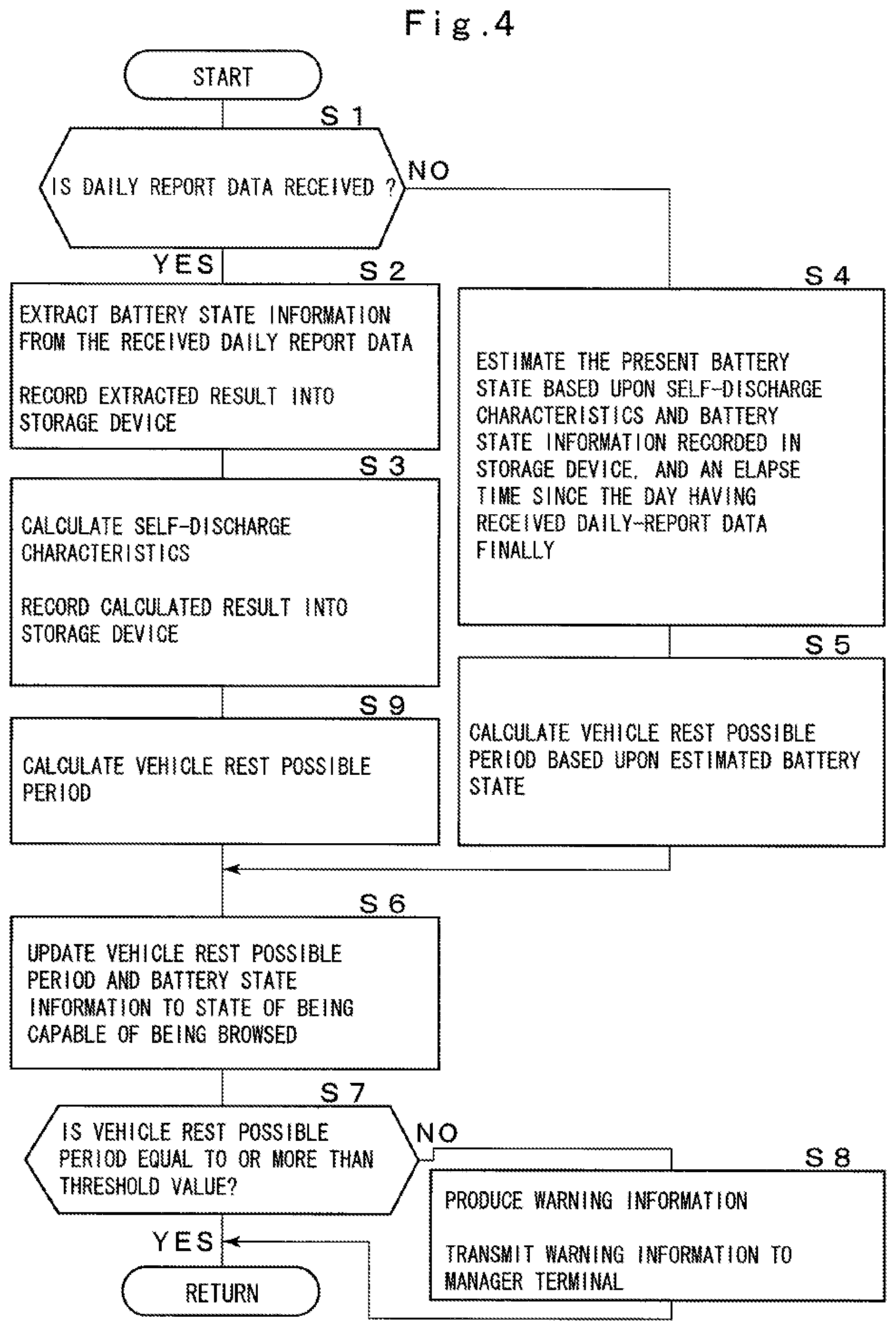 Patent US12098522 Figure 4 – Electricity storage device management computer for a construction machine