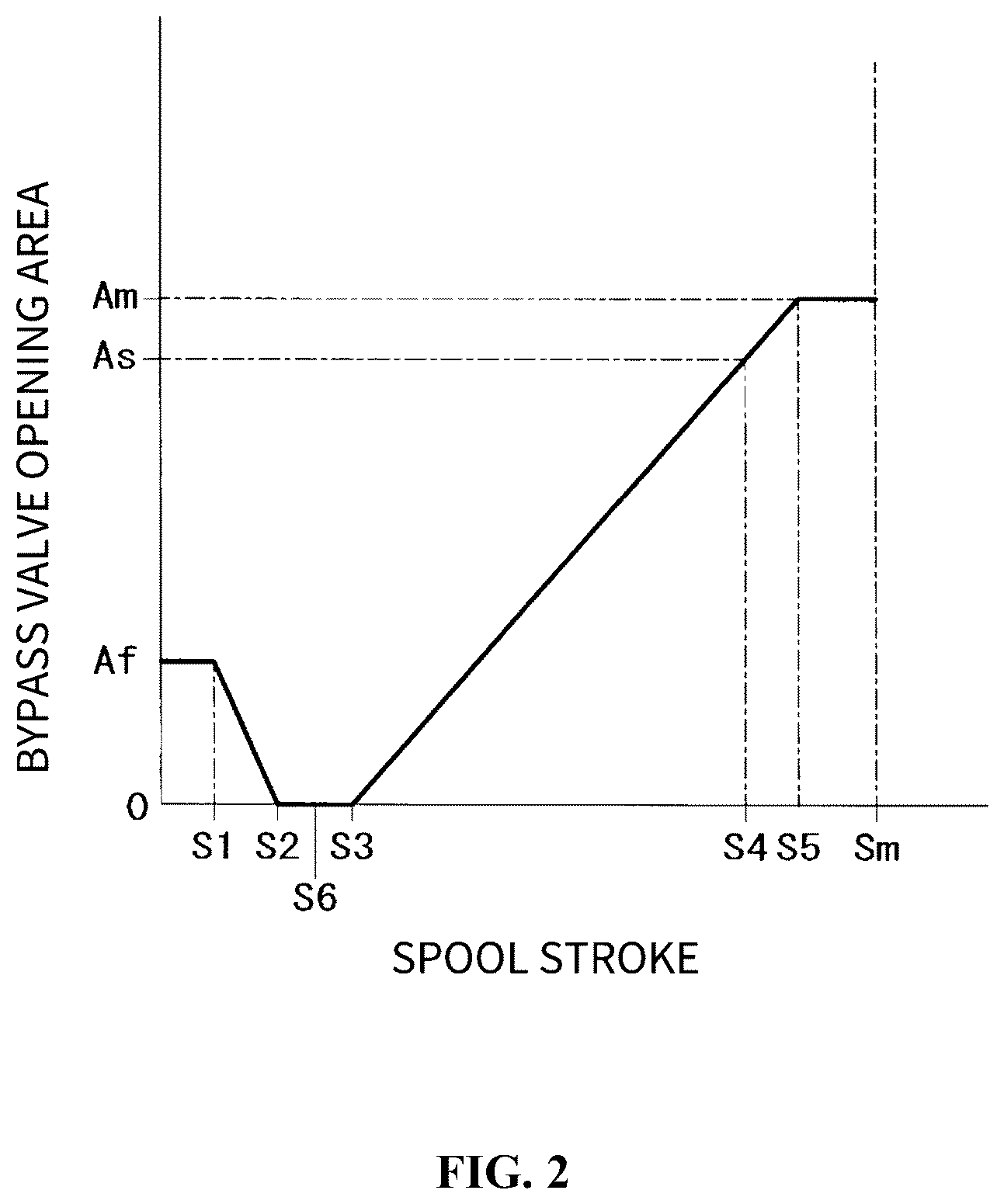 Patent US12098523 Figure 2 – Hydraulic control circuit
