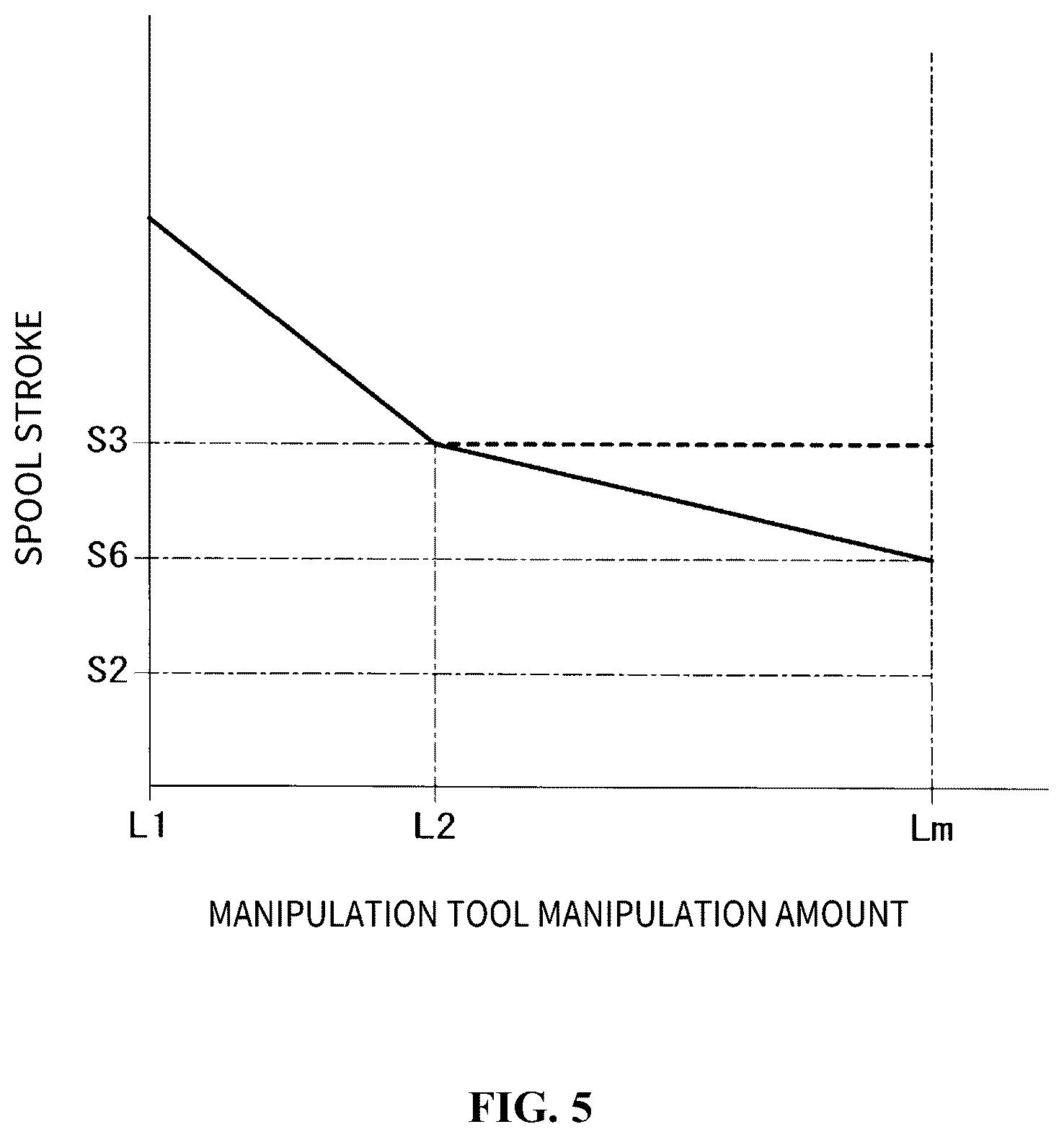 Patent US12098523 Figure 5 – Hydraulic control circuit