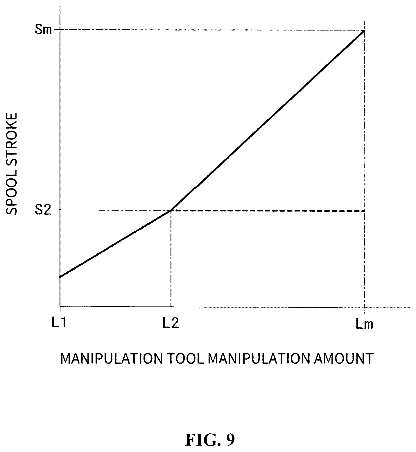 Patent US12098523 Figure 9 – Hydraulic control circuit