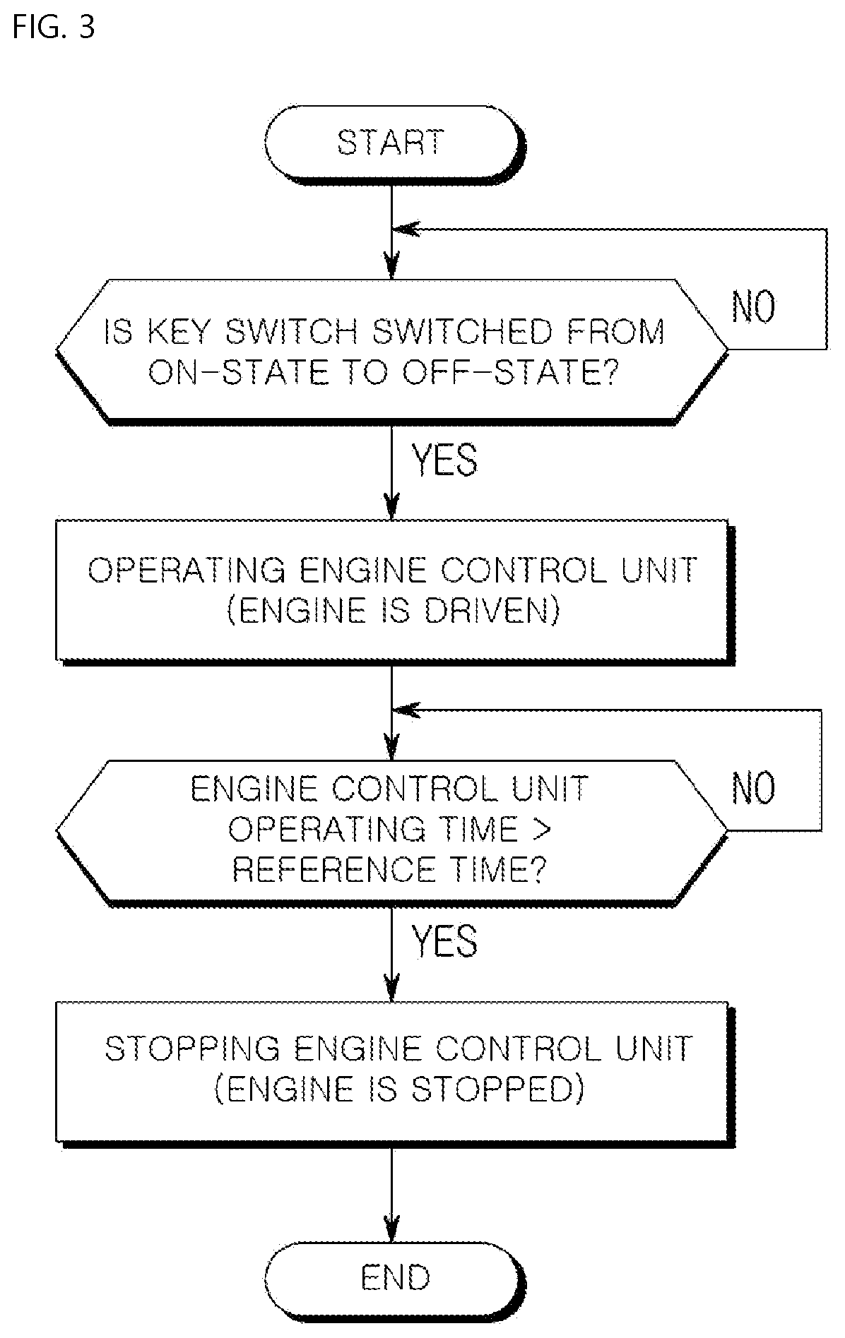 Patent US12098525 Figure 3 – Construction machine