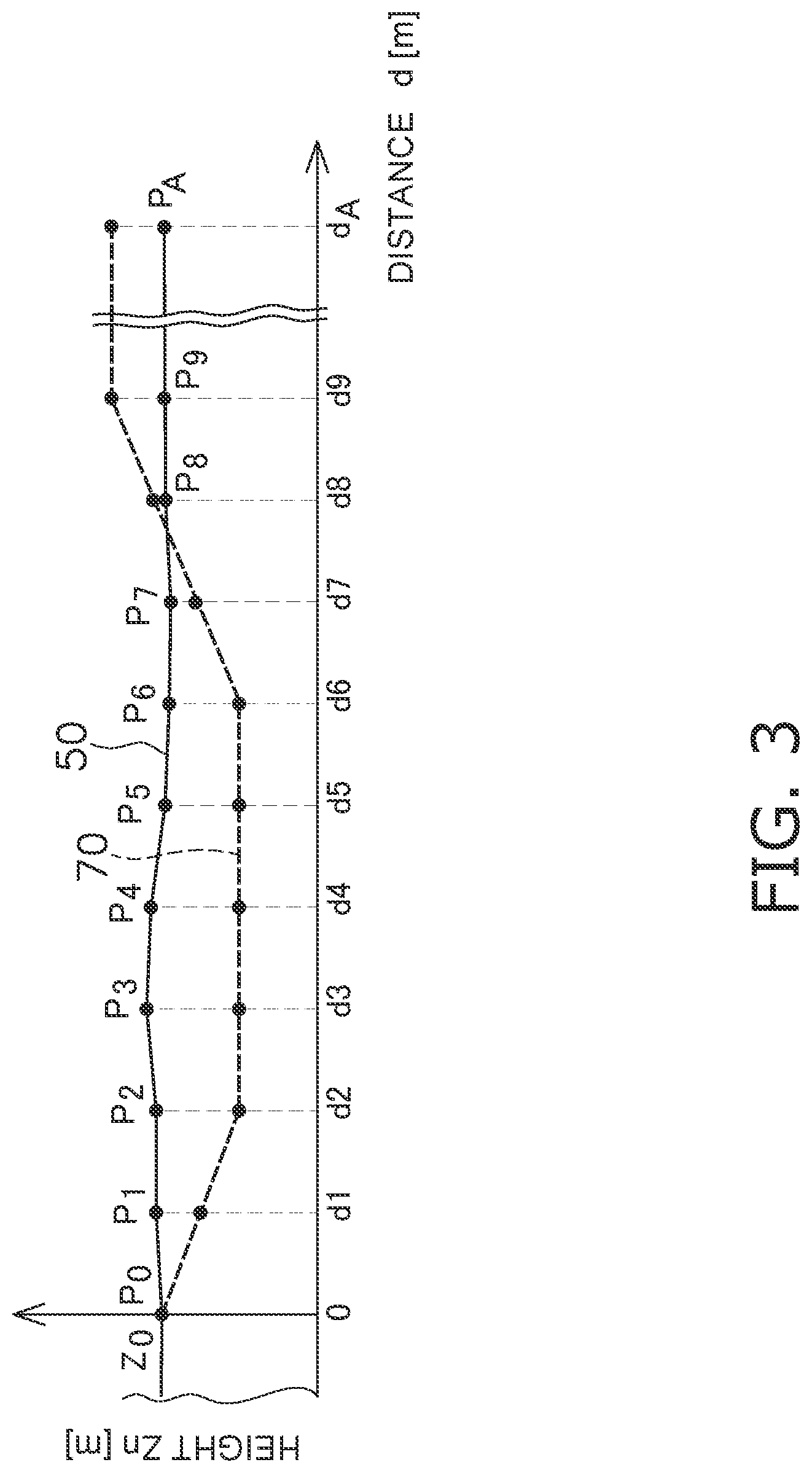 Patent US12098526 Figure 3 – System and method for automatically controlling work machine including work implement