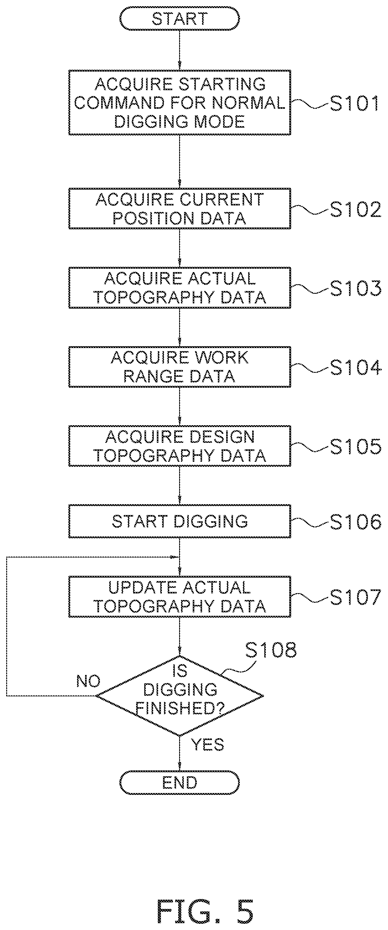 Patent US12098526 Figure 5 – System and method for automatically controlling work machine including work implement