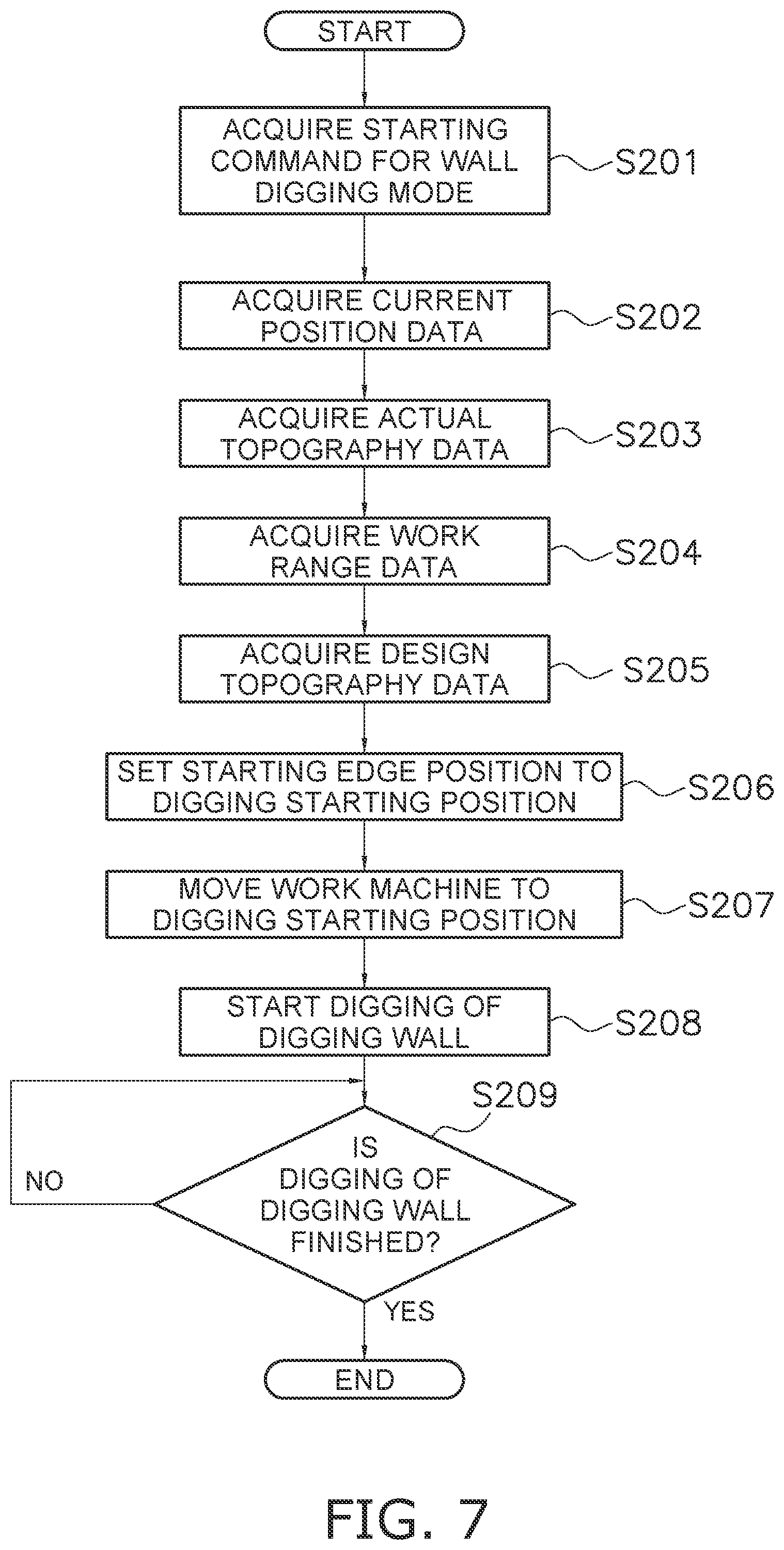 Patent US12098526 Figure 7 – System and method for automatically controlling work machine including work implement