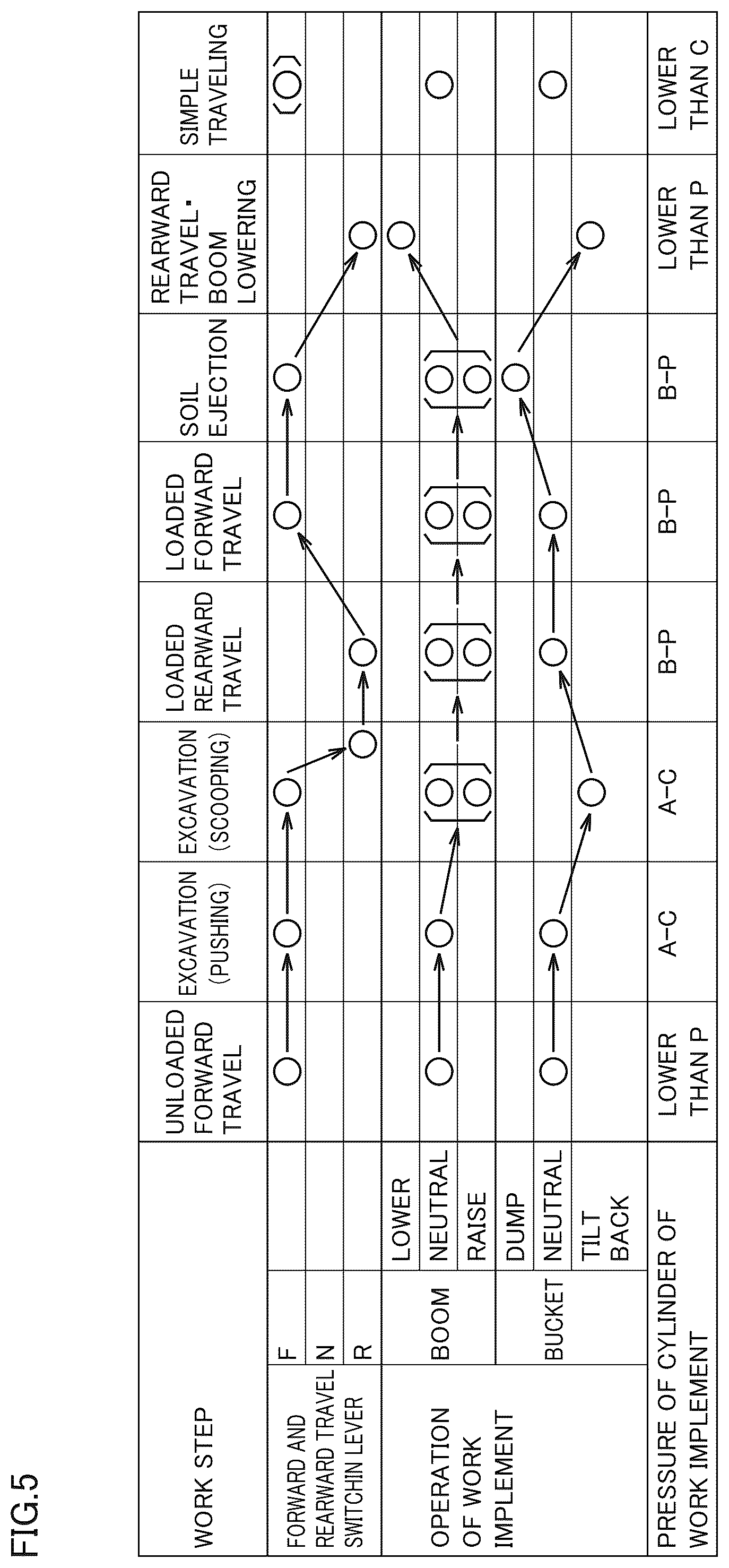 Patent US12098527 Figure 5 – Work machine and system including work machine