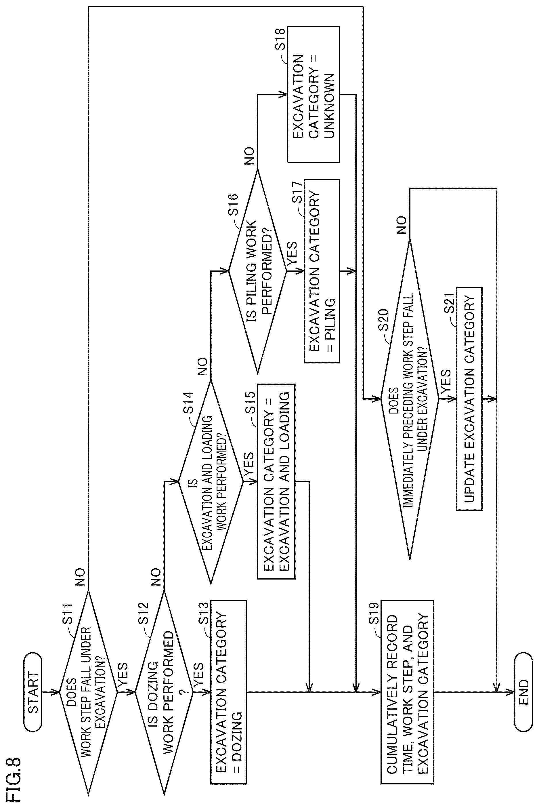 Patent US12098527 Figure 8 – Work machine and system including work machine