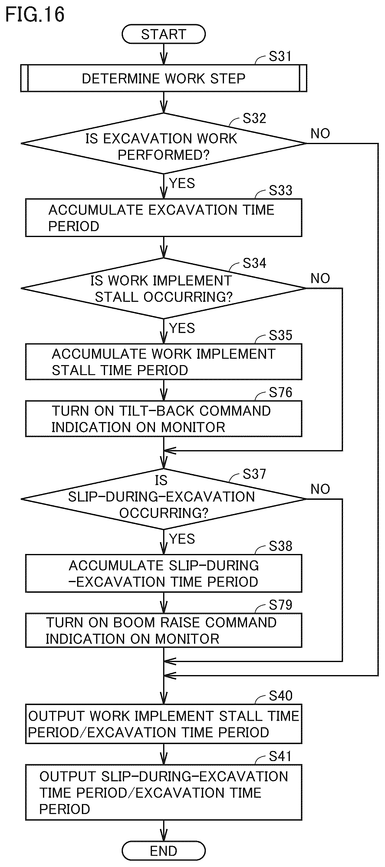 Patent US12098527 Figure 16 – Work machine and system including work machine