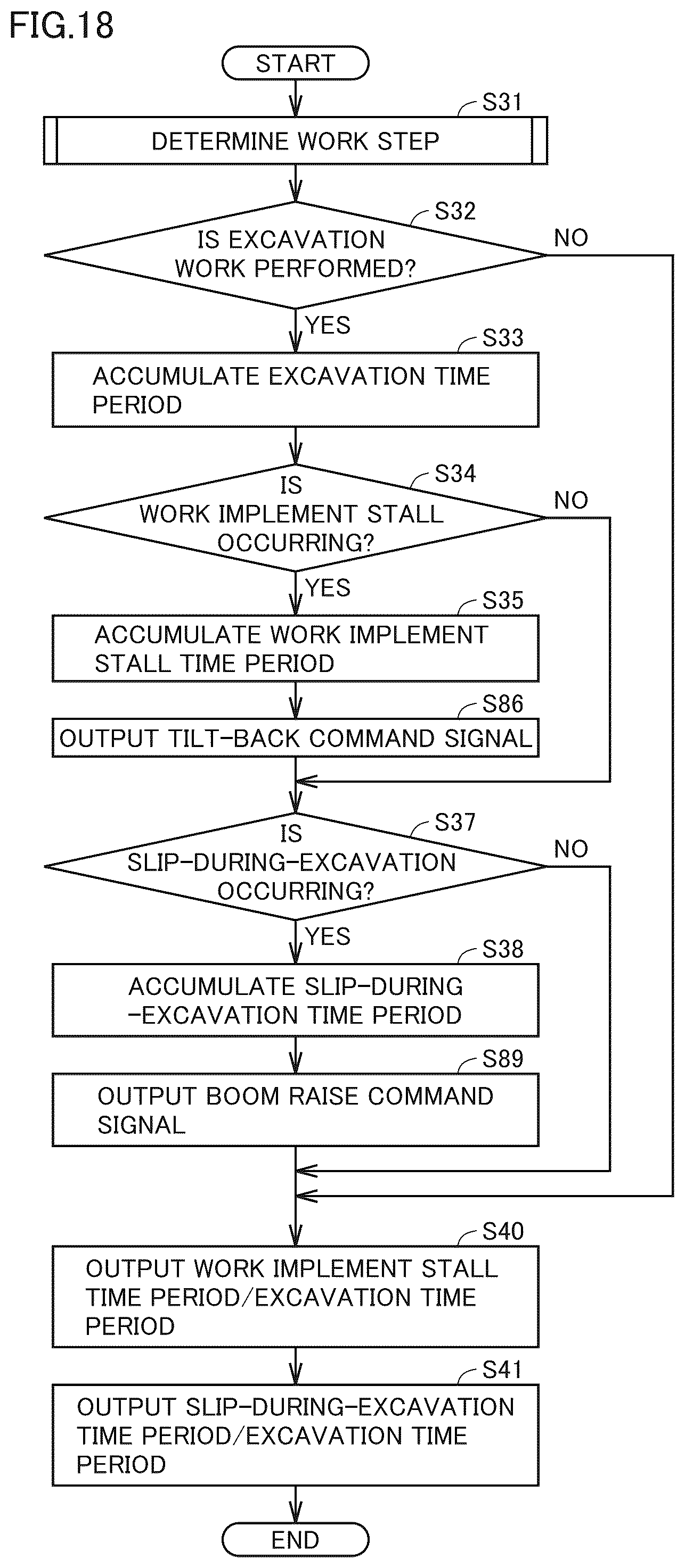 Patent US12098527 Figure 18 – Work machine and system including work machine