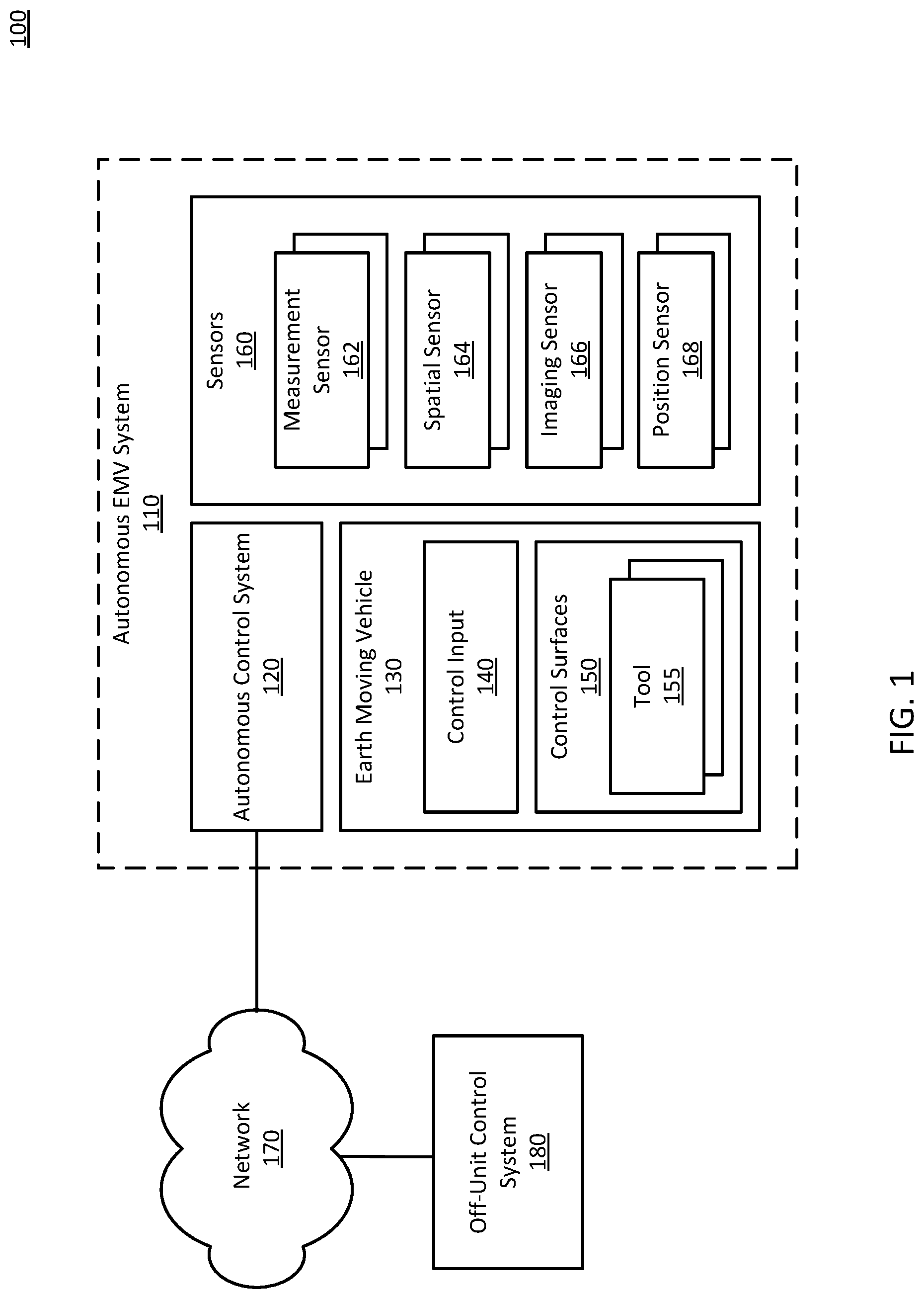 Patent US12098528 Figure 1 – Online machine learning for calibration of autonomous earth moving vehicles