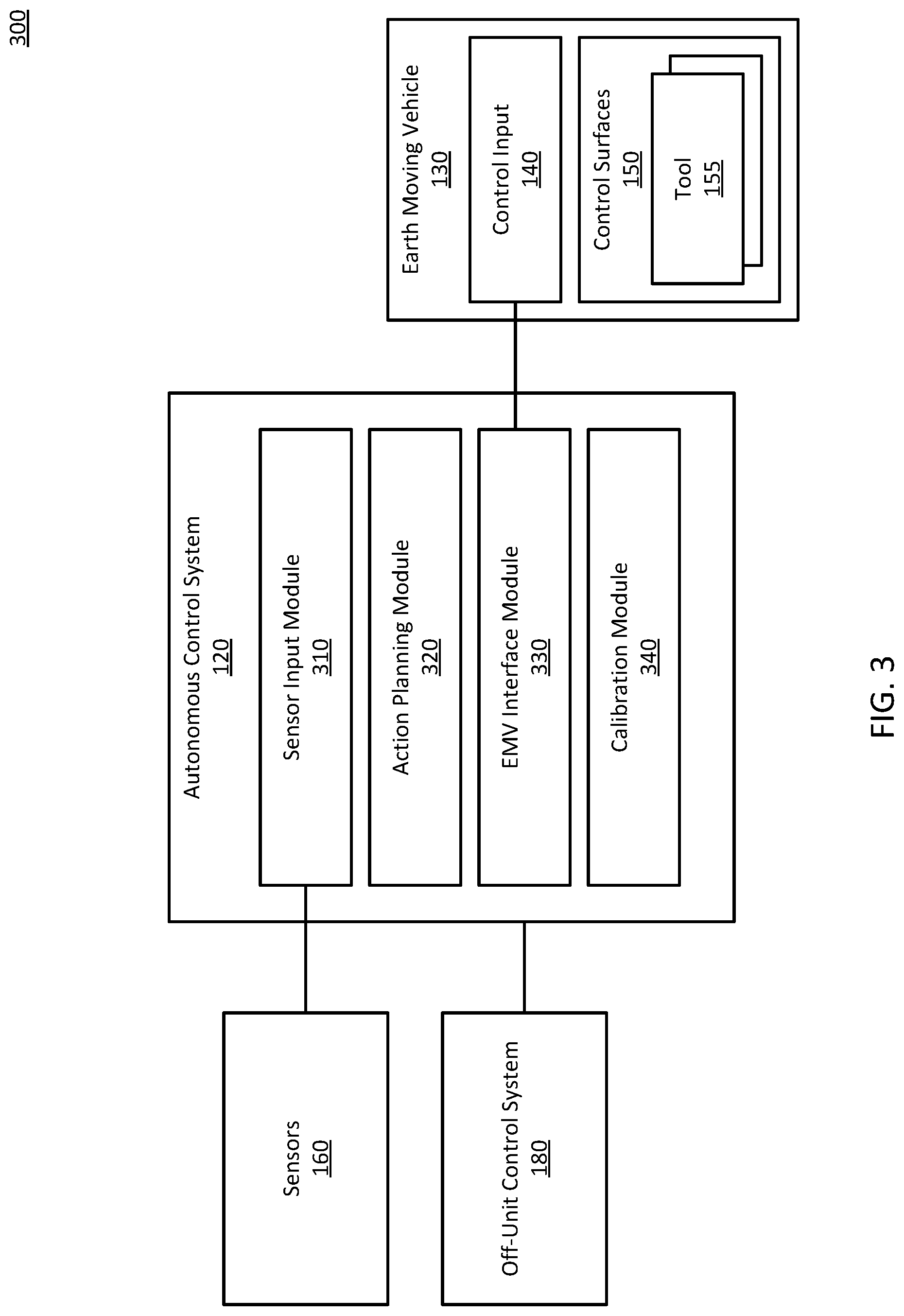 Patent US12098528 Figure 4 – Online machine learning for calibration of autonomous earth moving vehicles