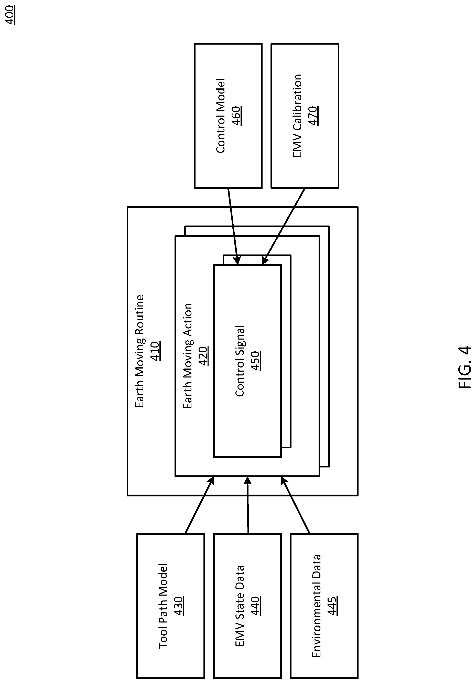 Patent US12098528 Figure 5 – Online machine learning for calibration of autonomous earth moving vehicles