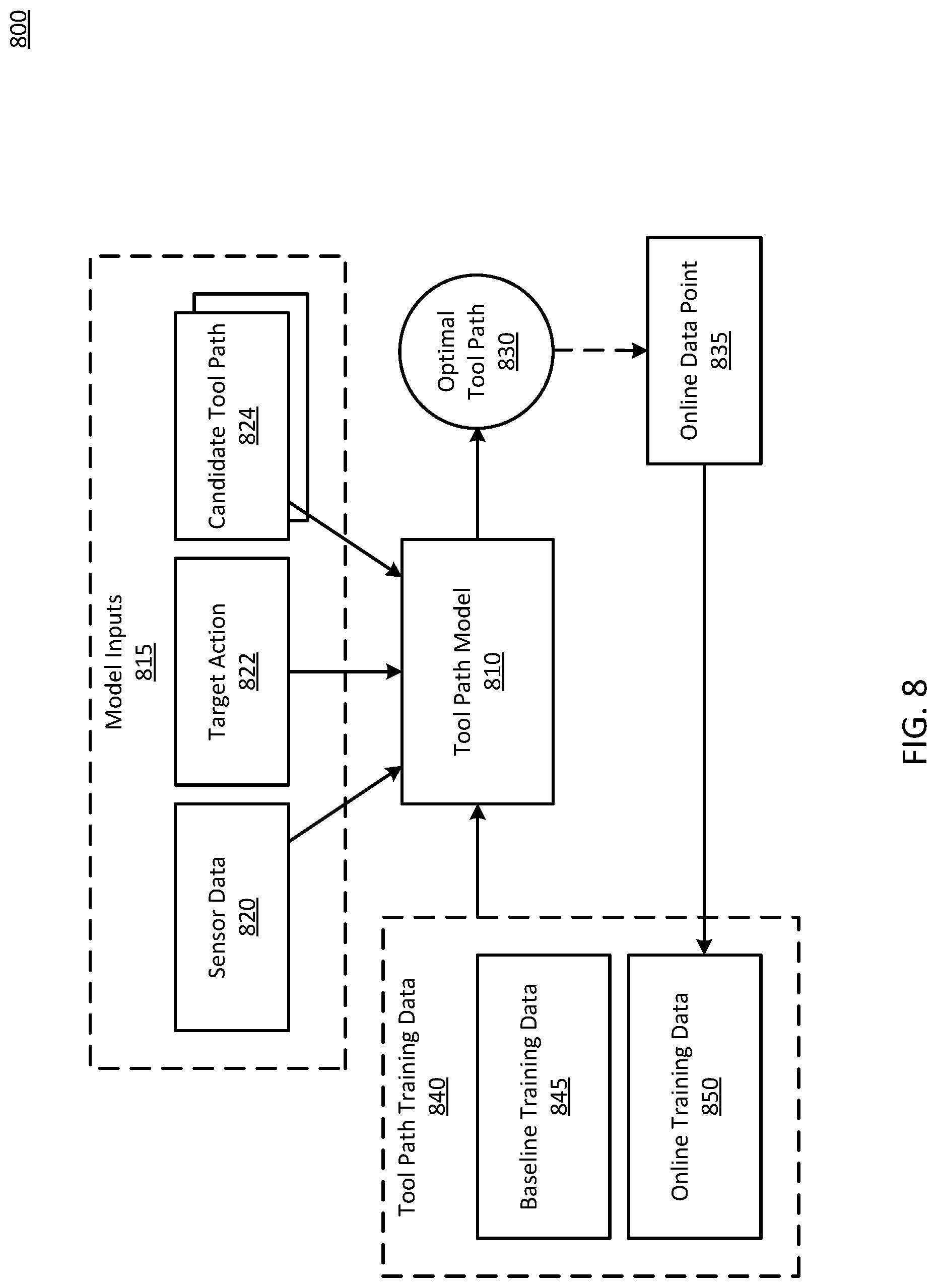 Patent US12098528 Figure 9 – Online machine learning for calibration of autonomous earth moving vehicles