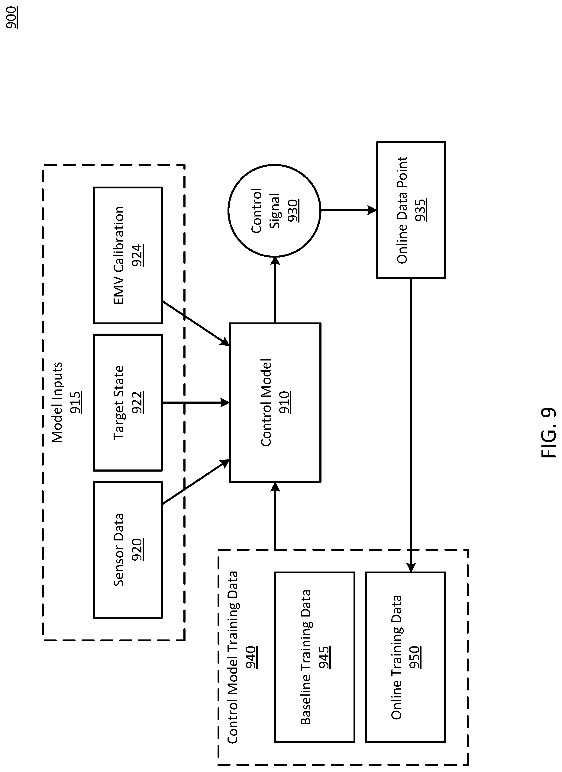 Patent US12098528 Figure 10 – Online machine learning for calibration of autonomous earth moving vehicles
