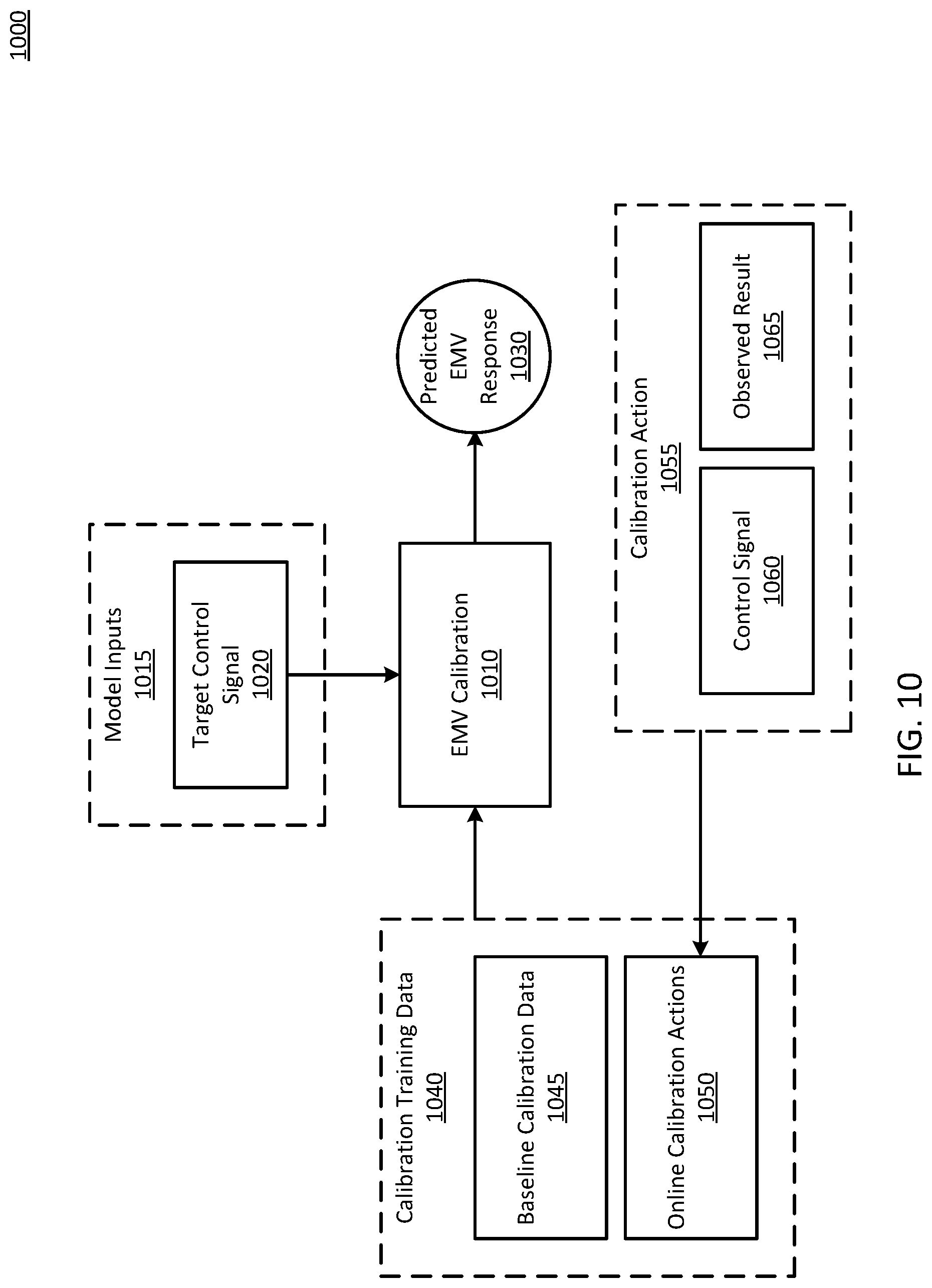 Patent US12098528 Figure 11 – Online machine learning for calibration of autonomous earth moving vehicles