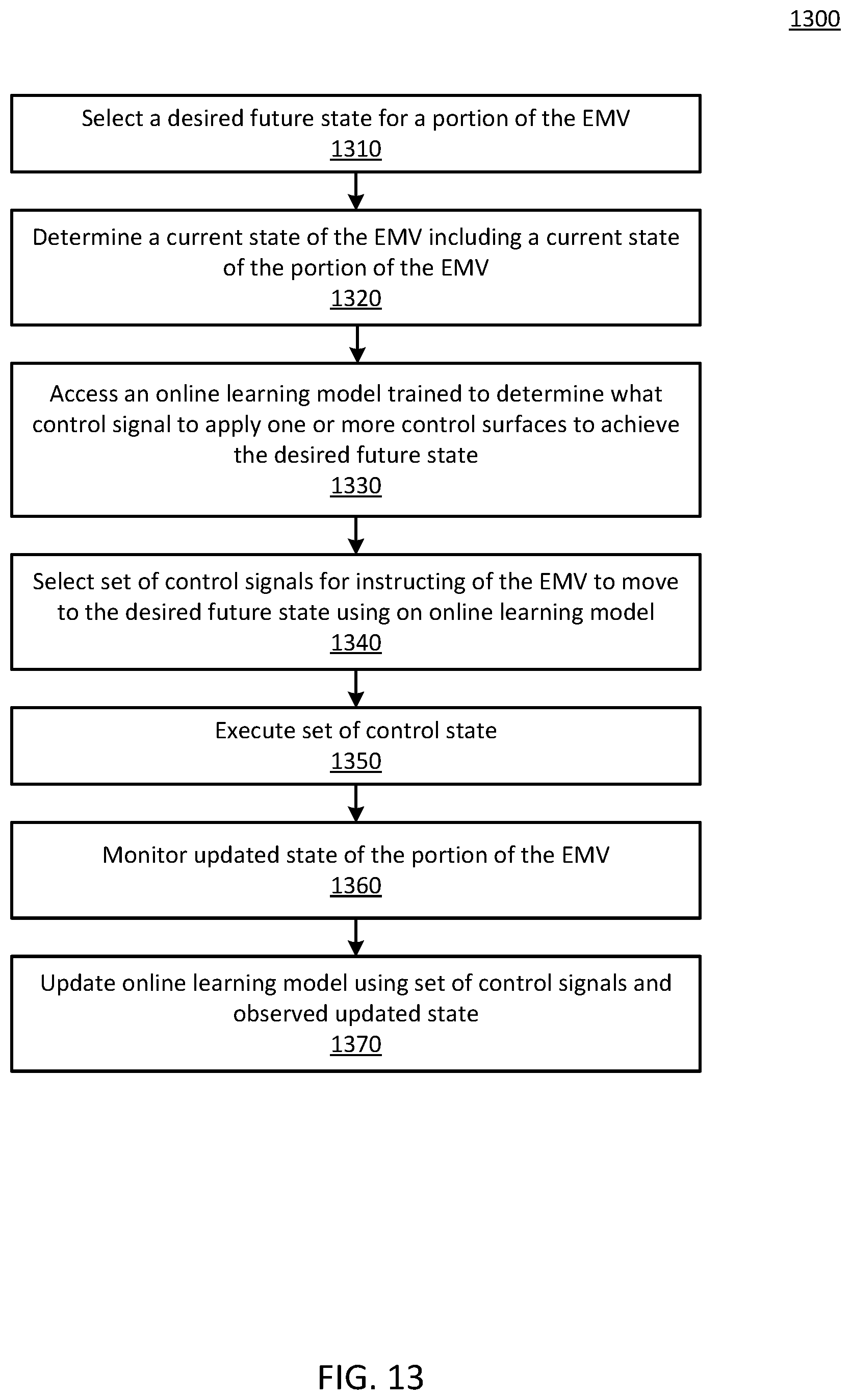 Patent US12098528 Figure 14 – Online machine learning for calibration of autonomous earth moving vehicles