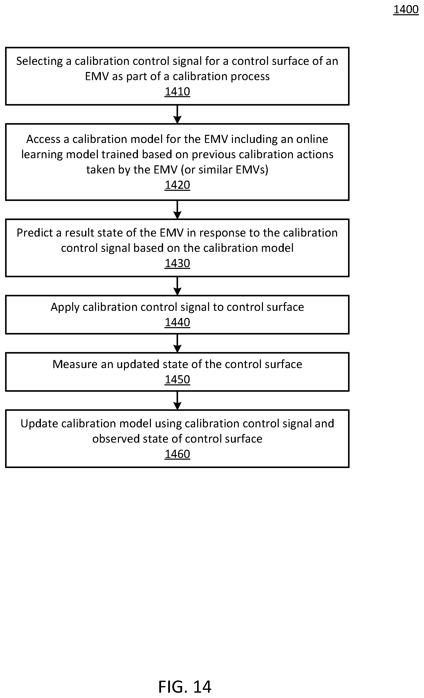 Patent US12098528 Figure 15 – Online machine learning for calibration of autonomous earth moving vehicles