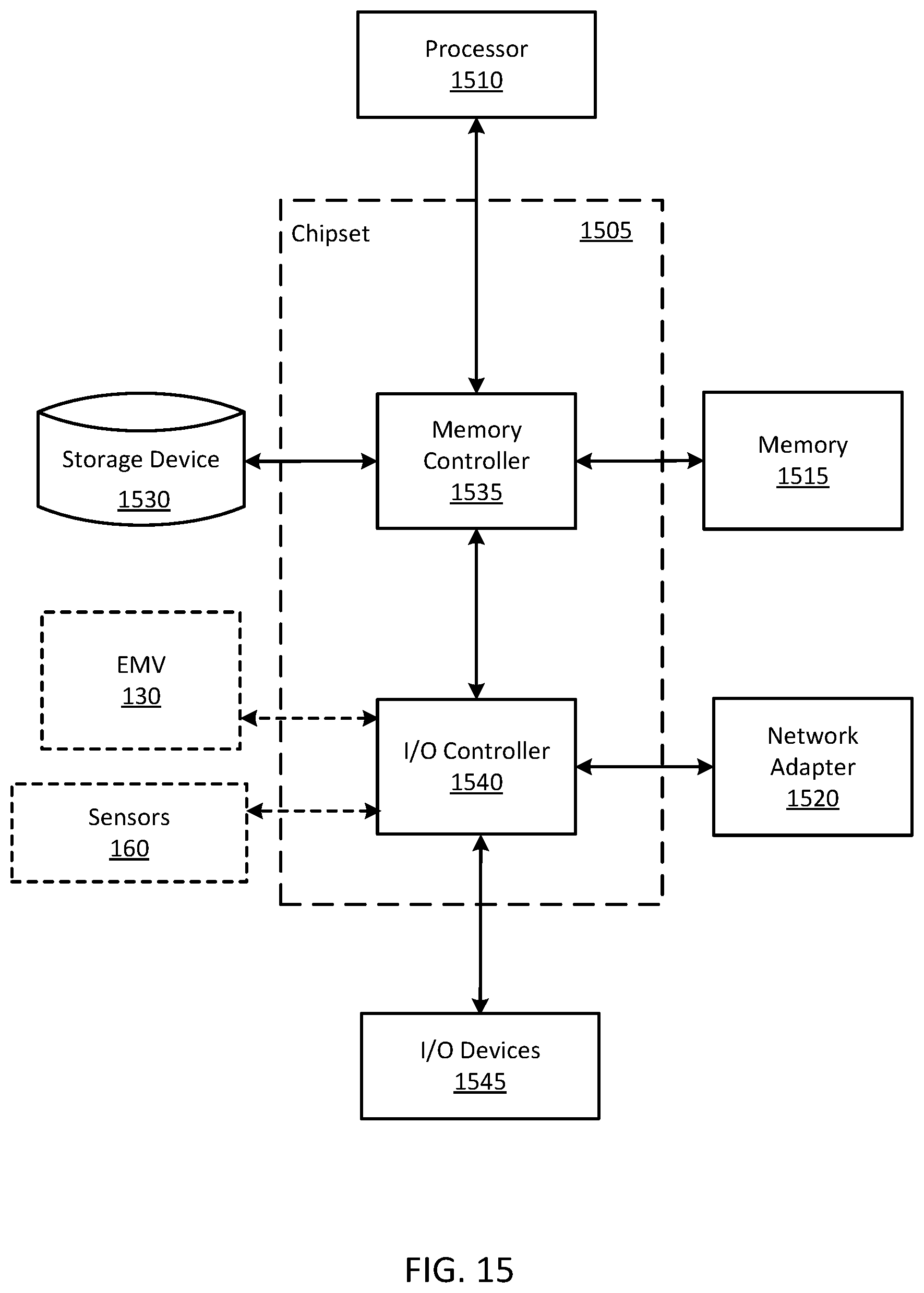 Patent US12098528 Figure 16 – Online machine learning for calibration of autonomous earth moving vehicles