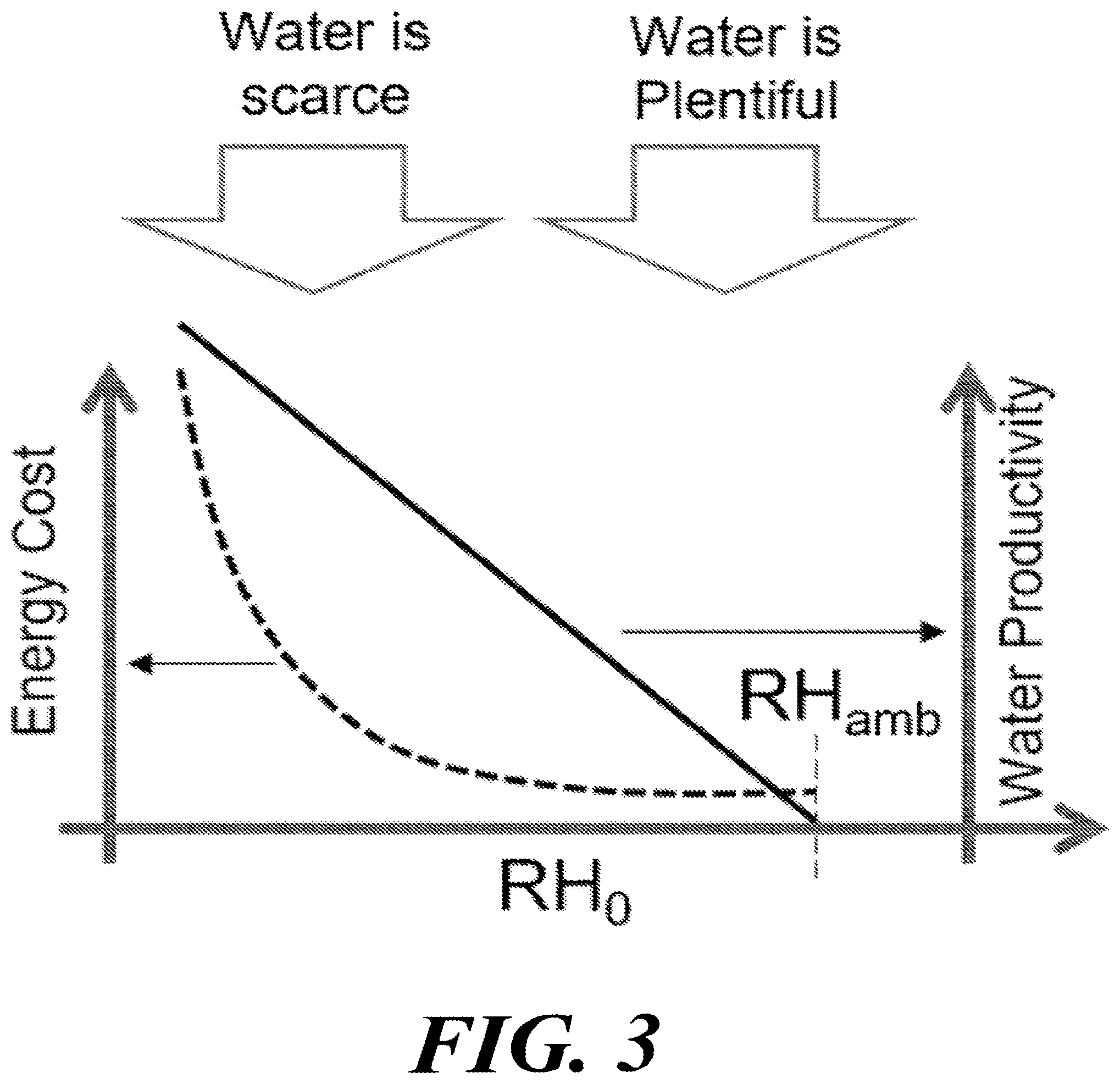 Patent US12098529 Figure 2 – Atmospheric water harvester with climate-adjustable adsorbant properties