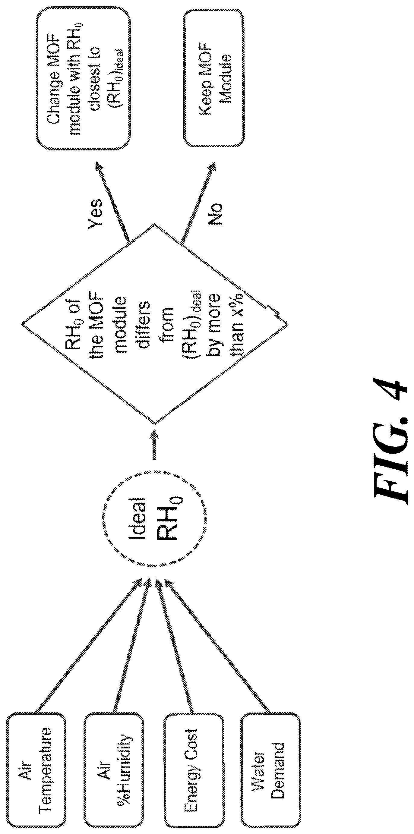 Patent US12098529 Figure 3 – Atmospheric water harvester with climate-adjustable adsorbant properties