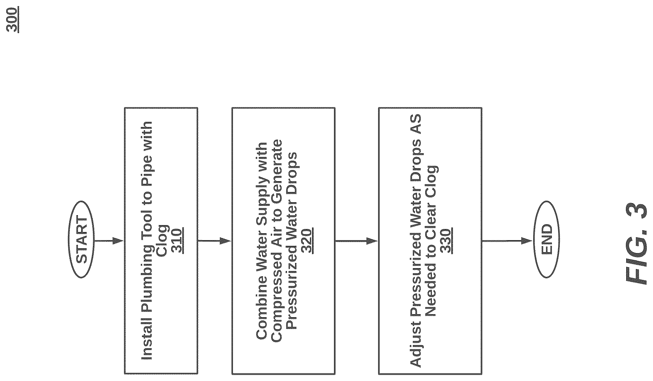 Patent US12098531 Figure 3 – Mobile plumbing tool for unclogging drain pipes with air-pressurized water