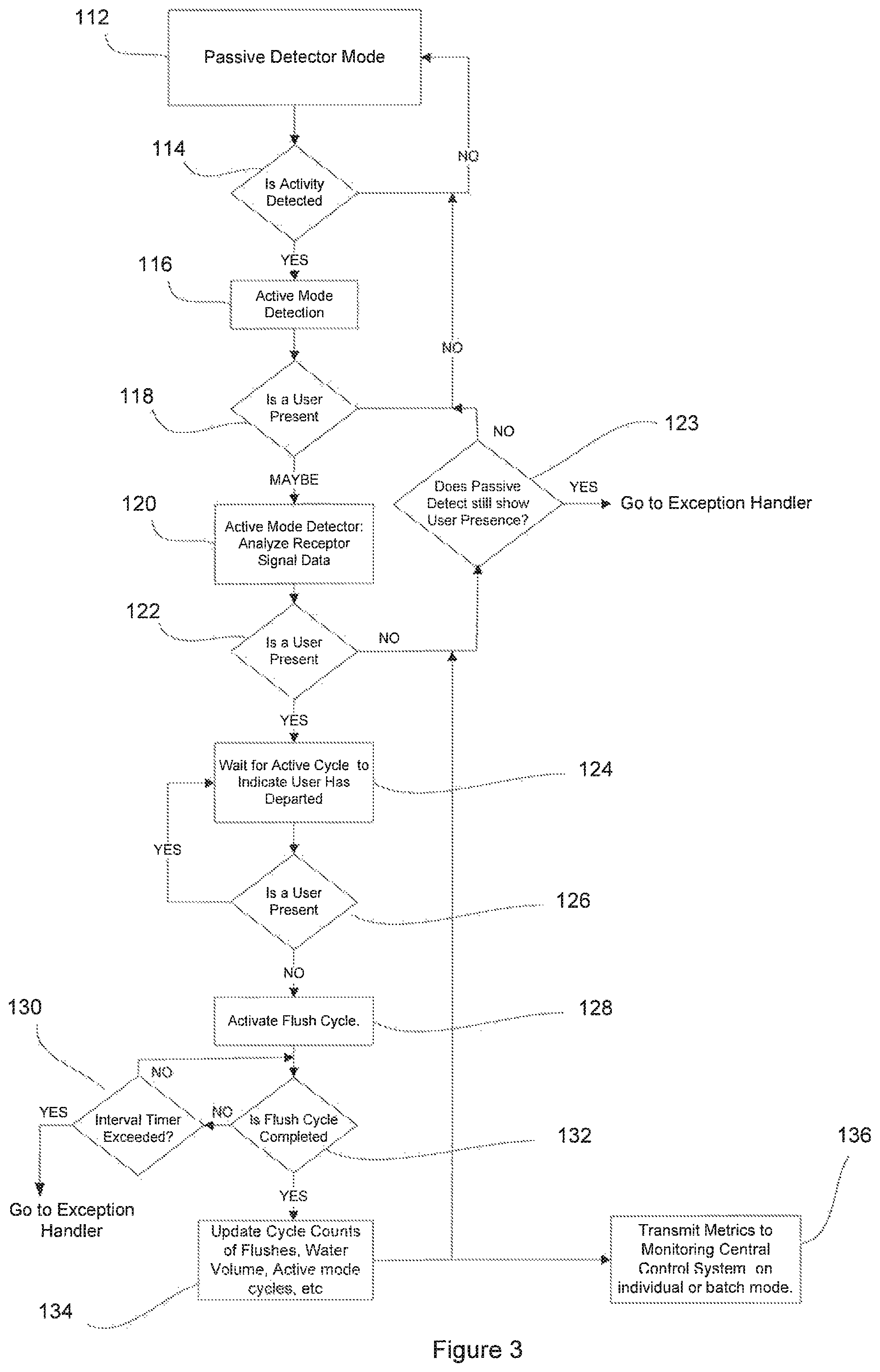 Patent US12098535 Figure 3 – Apparatus, system and method for connecting to, monitoring and controlling bodily waste receptacles