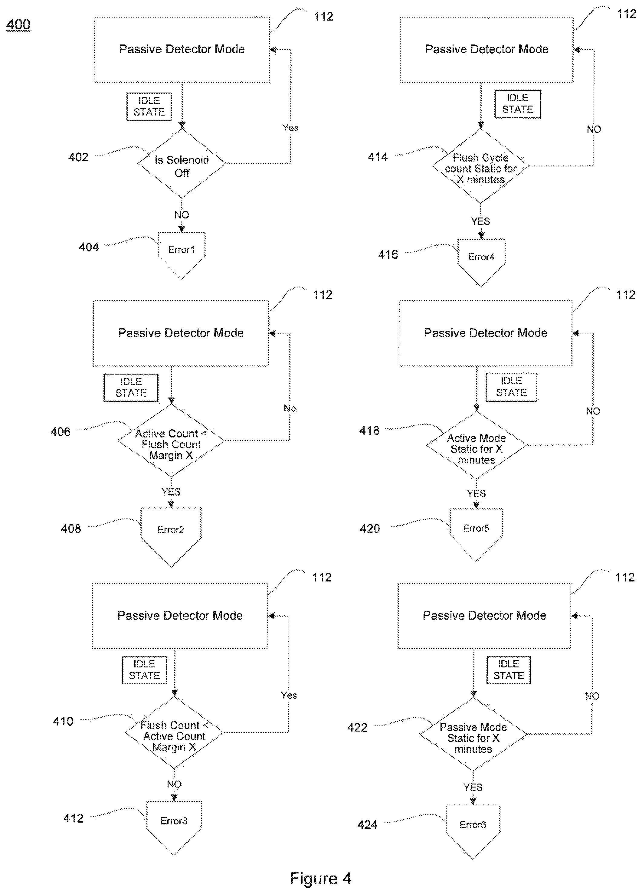 Patent US12098535 Figure 4 – Apparatus, system and method for connecting to, monitoring and controlling bodily waste receptacles