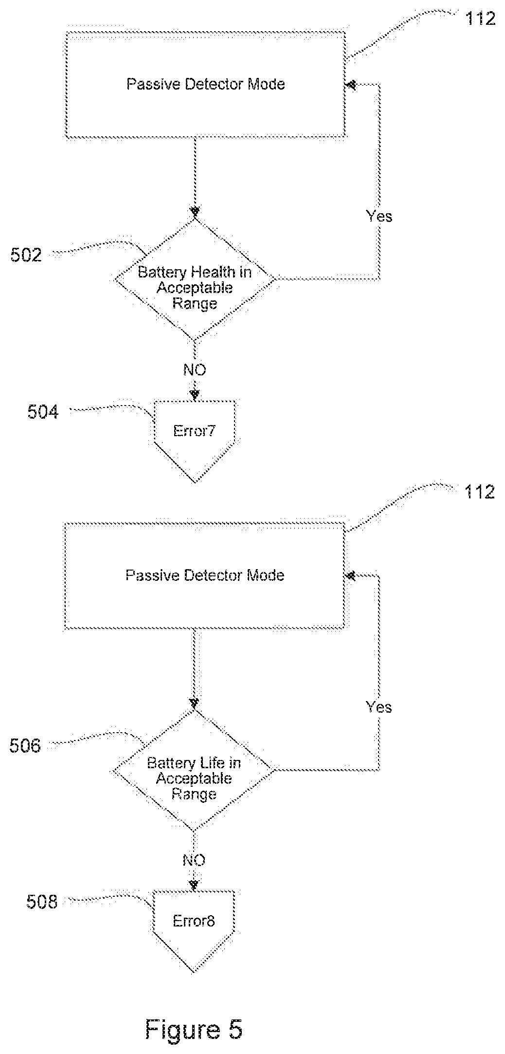 Patent US12098535 Figure 5 – Apparatus, system and method for connecting to, monitoring and controlling bodily waste receptacles