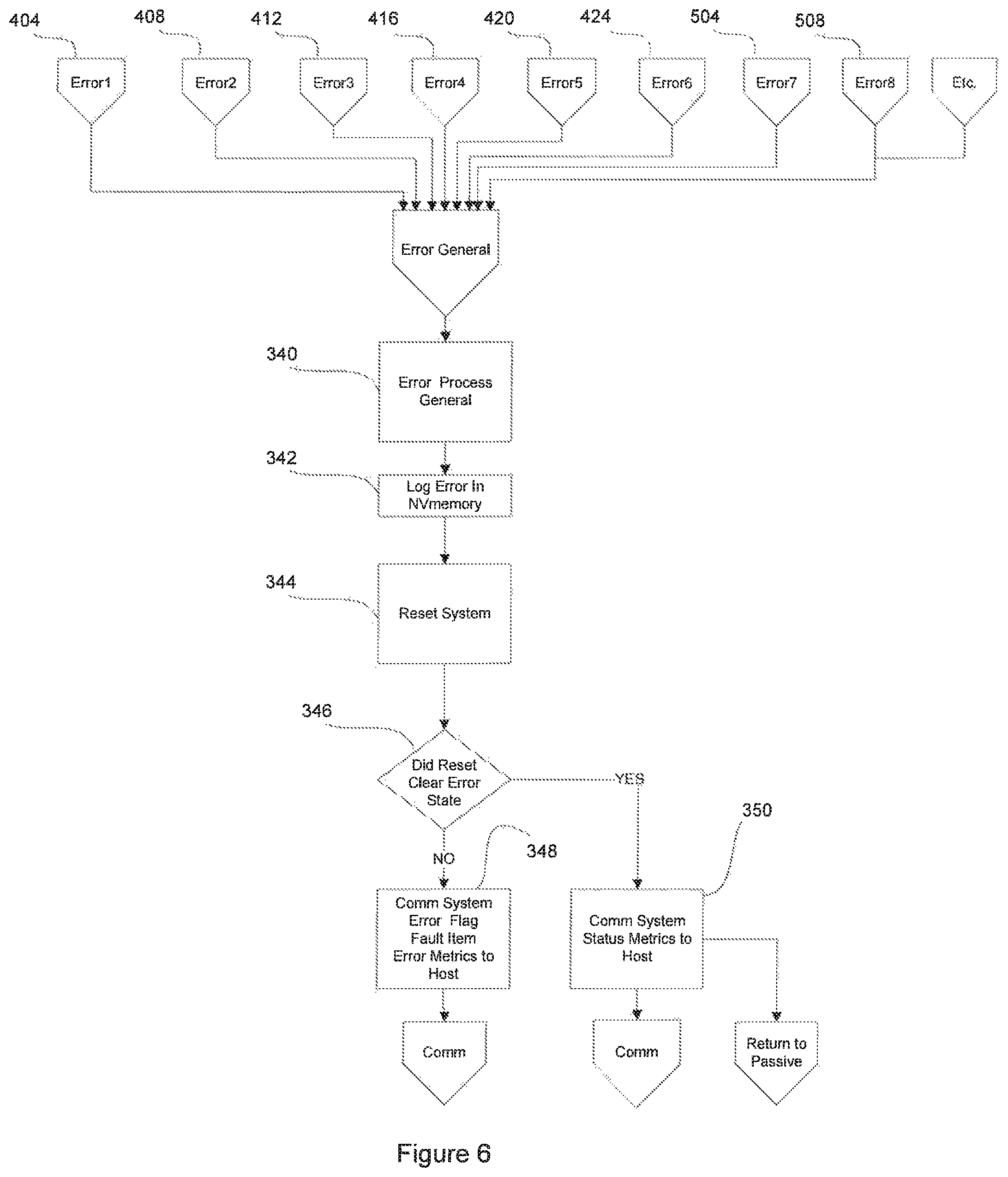Patent US12098535 Figure 6 – Apparatus, system and method for connecting to, monitoring and controlling bodily waste receptacles