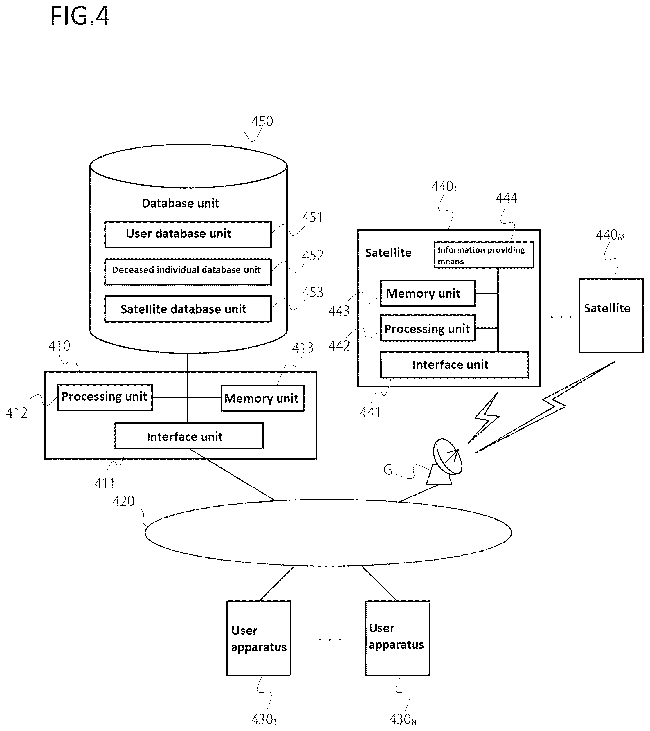 Patent US12098563 Figure 4 – Computer system providing service to multiple users using satellites in earth orbit, and method and program executed by computer system