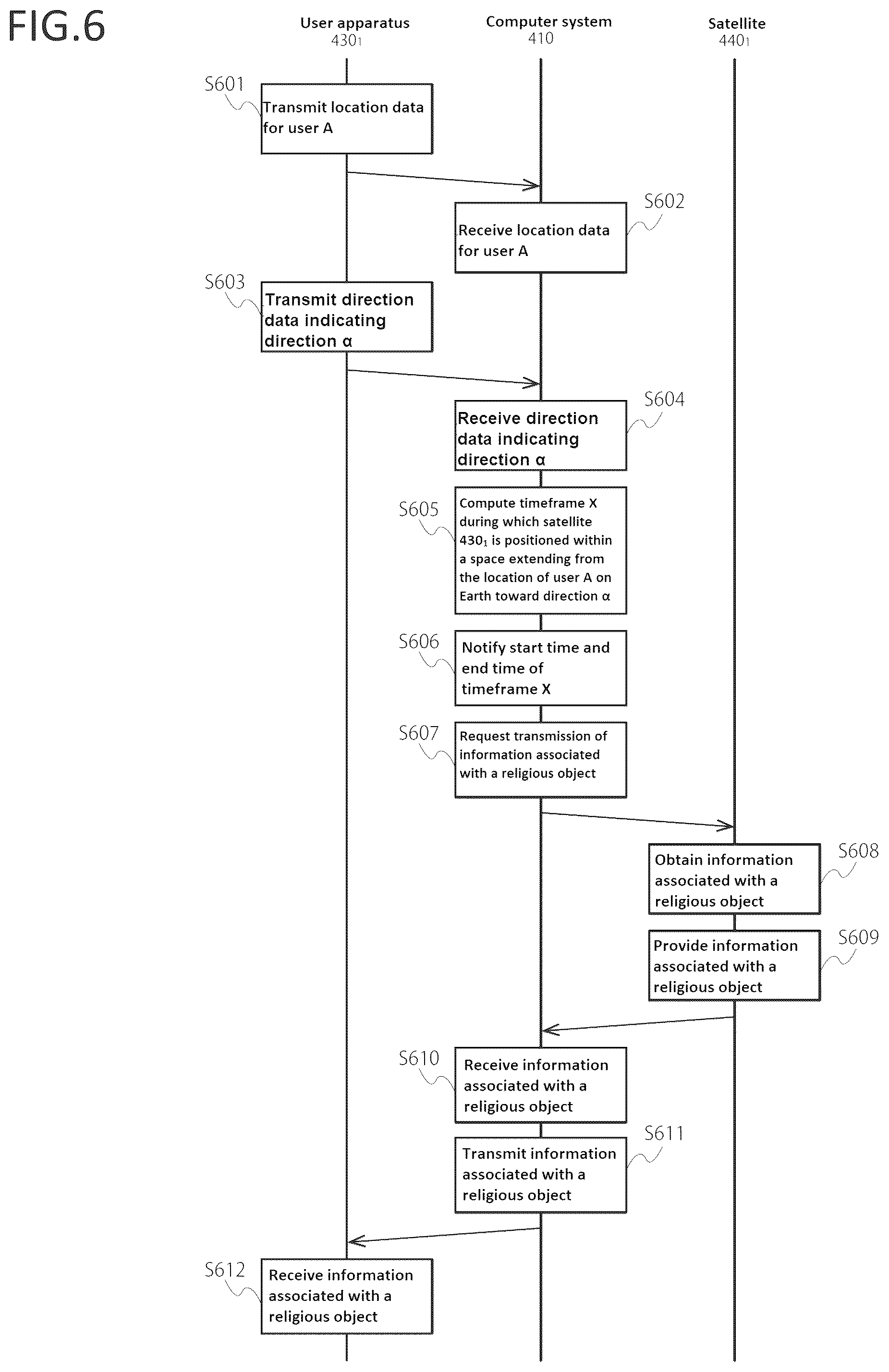 Patent US12098563 Figure 7 – Computer system providing service to multiple users using satellites in earth orbit, and method and program executed by computer system