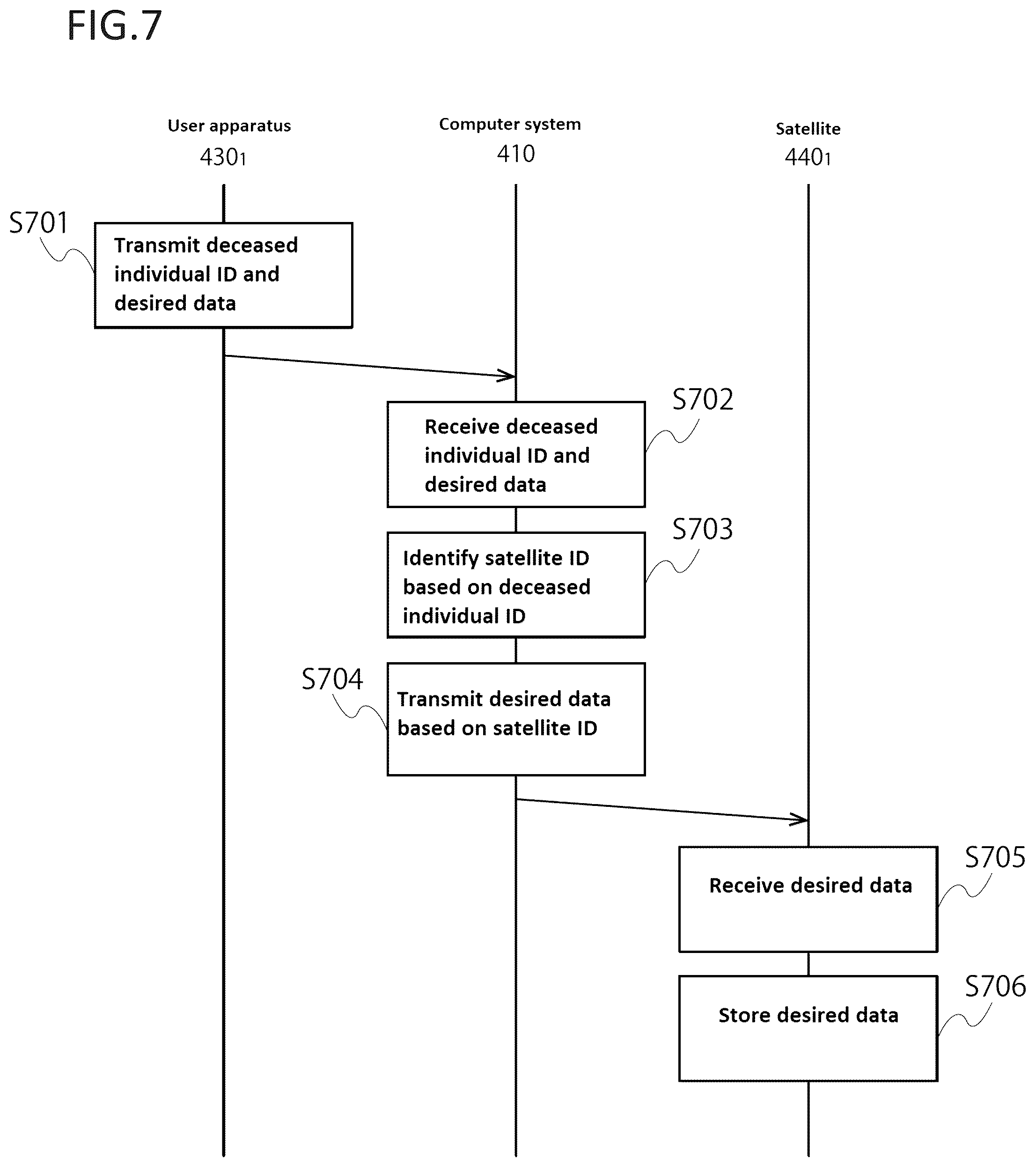 Patent US12098563 Figure 8 – Computer system providing service to multiple users using satellites in earth orbit, and method and program executed by computer system
