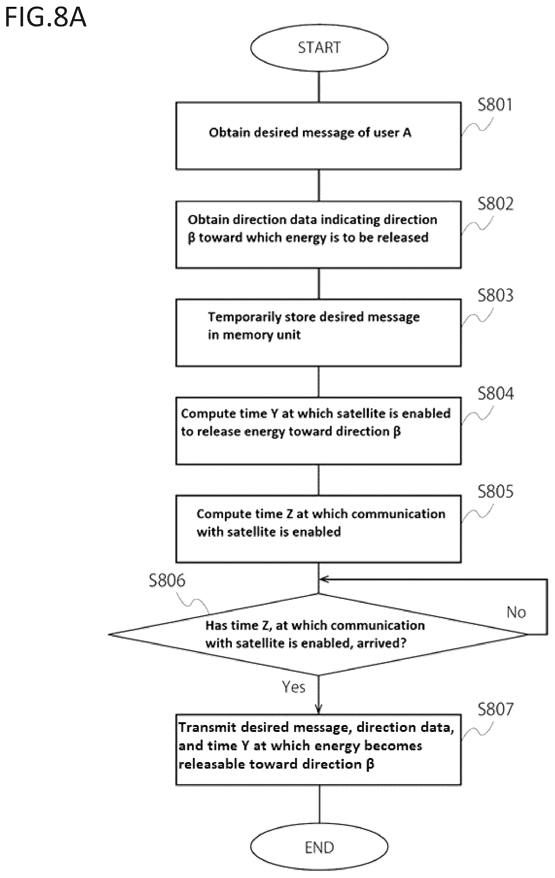 Patent US12098563 Figure 9 – Computer system providing service to multiple users using satellites in earth orbit, and method and program executed by computer system