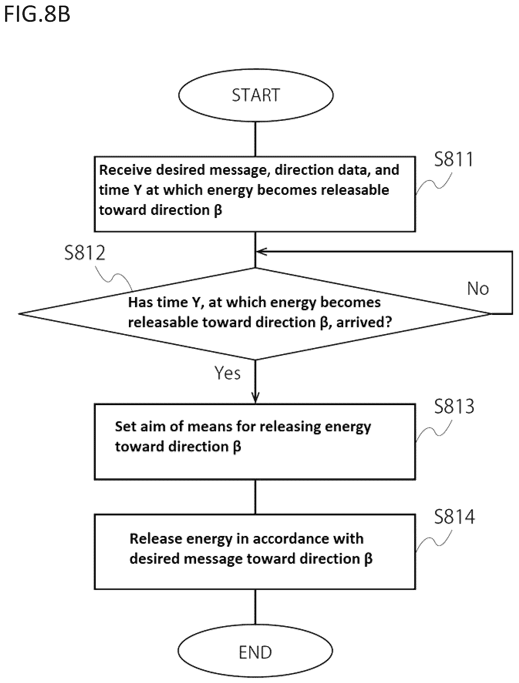 Patent US12098563 Figure 10 – Computer system providing service to multiple users using satellites in earth orbit, and method and program executed by computer system