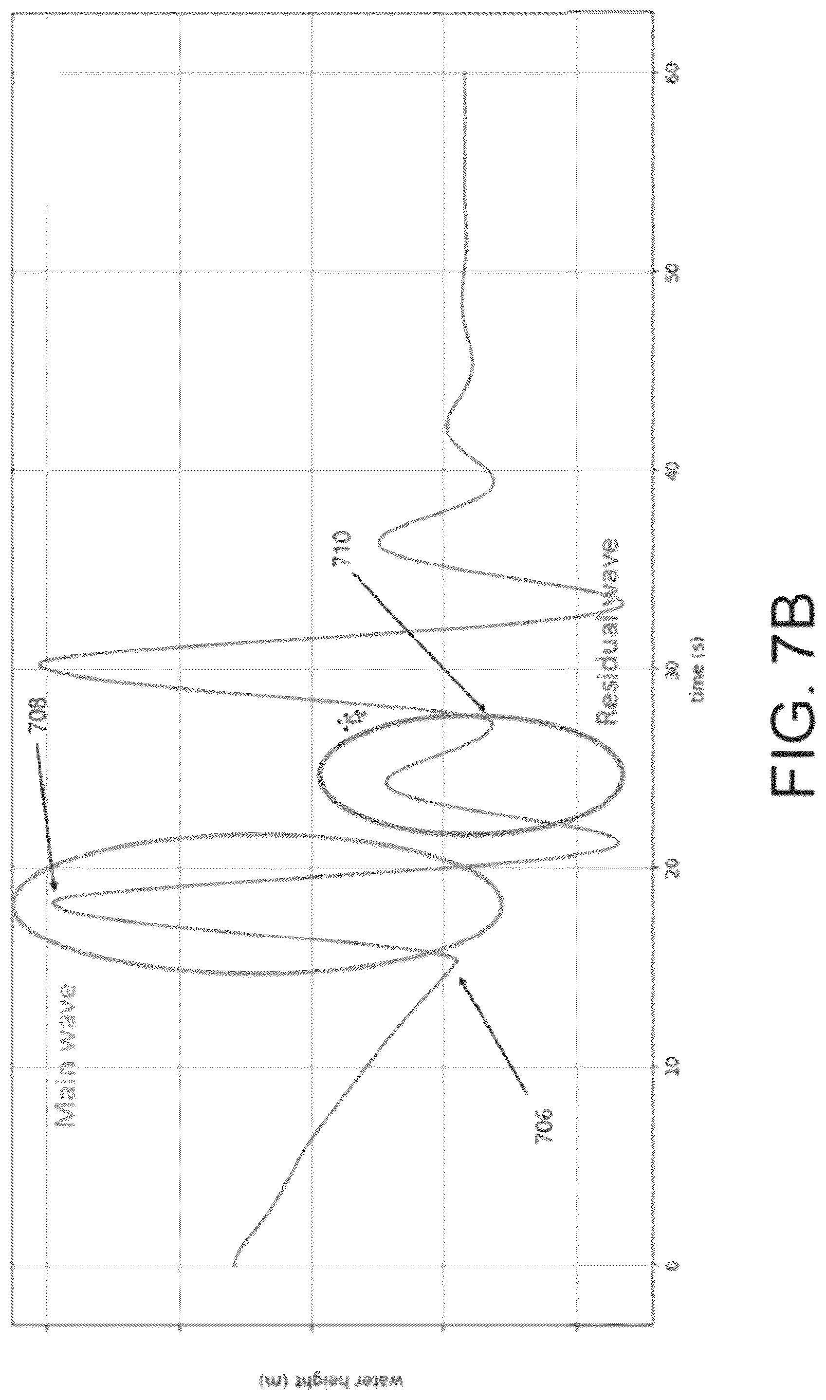 Patent US12098569 Figure 9 – Systems and methods for controlling water height to generate waves