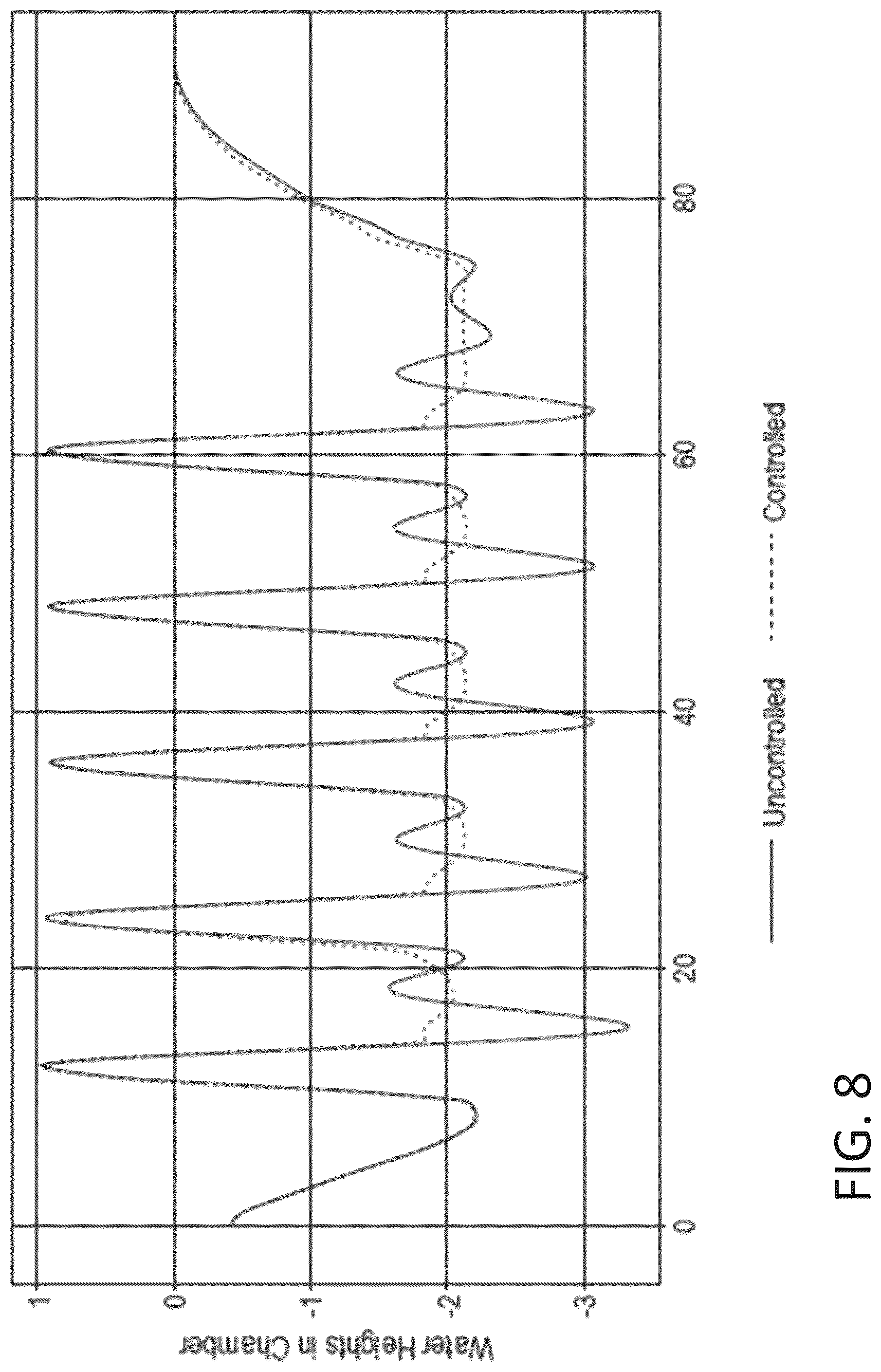 Patent US12098569 Figure 11 – Systems and methods for controlling water height to generate waves
