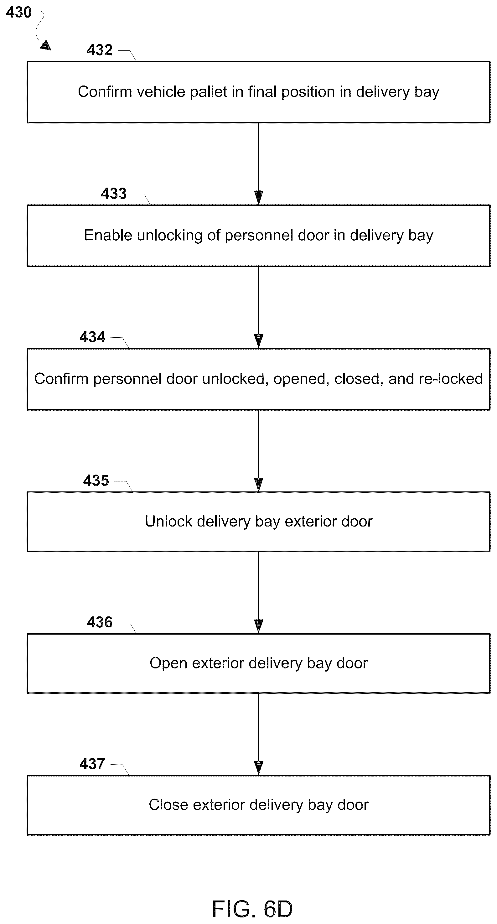 Patent US12098571 Figure 18 – Vehicle vending machine