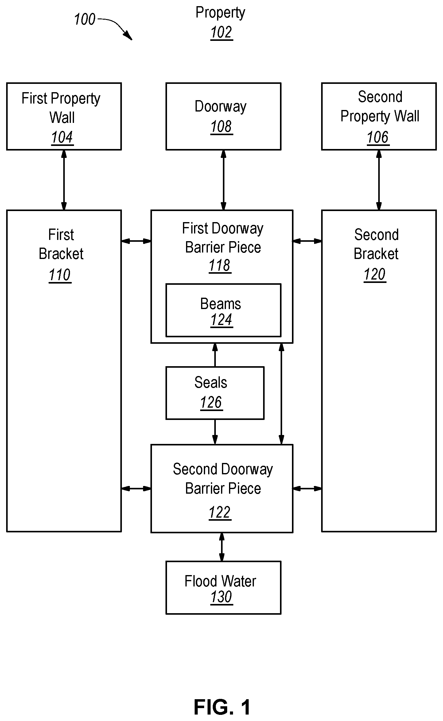 Patent US12098572 Figure 1 – Flood prevention system
