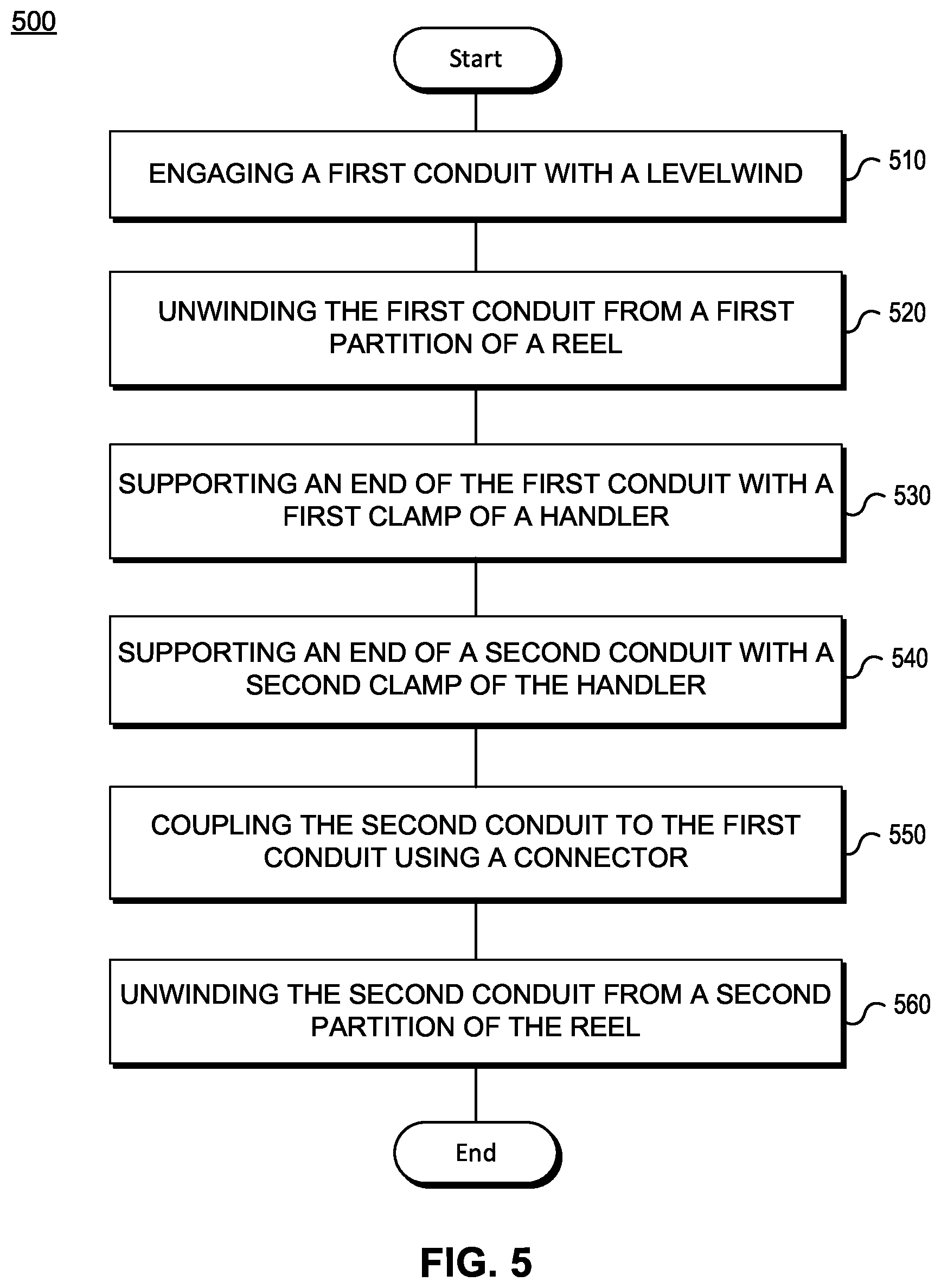 Patent US12098600 Figure 7 – Split reel and handler system