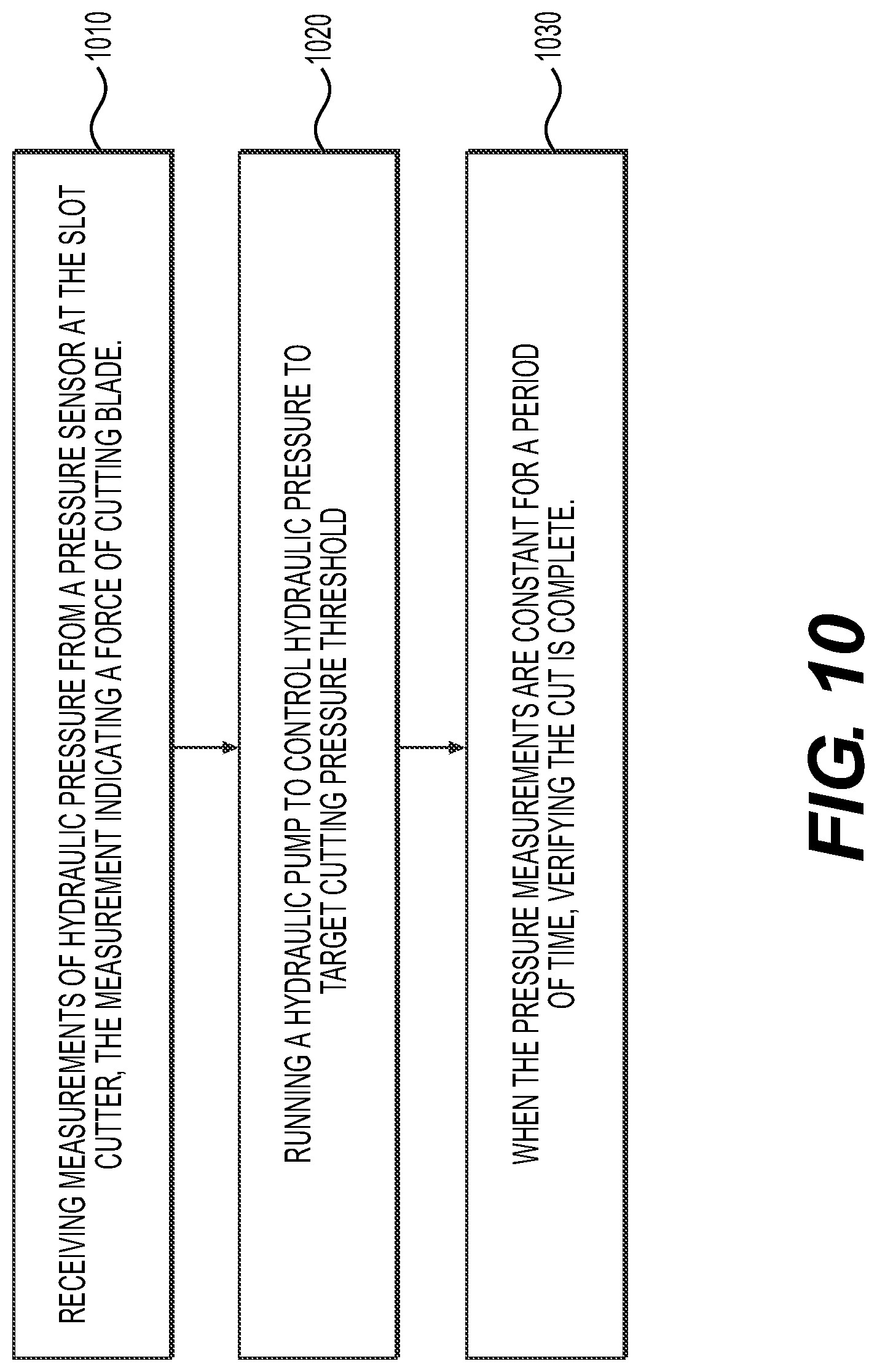 Patent US12098608 Figure 10 – Cutting tool and controls for downhole mechanical services