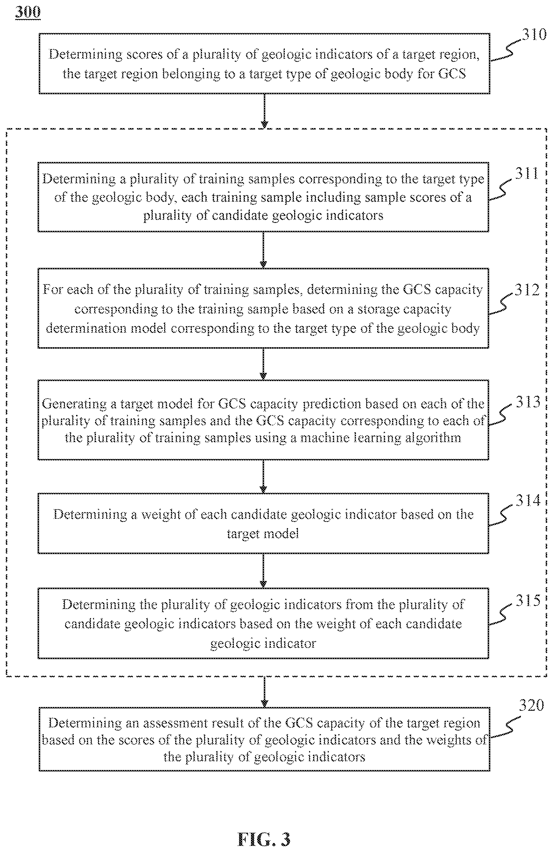 Patent US12098620 Figure 3 – Methods and systems for assessing geological carbon dioxide storage capacity