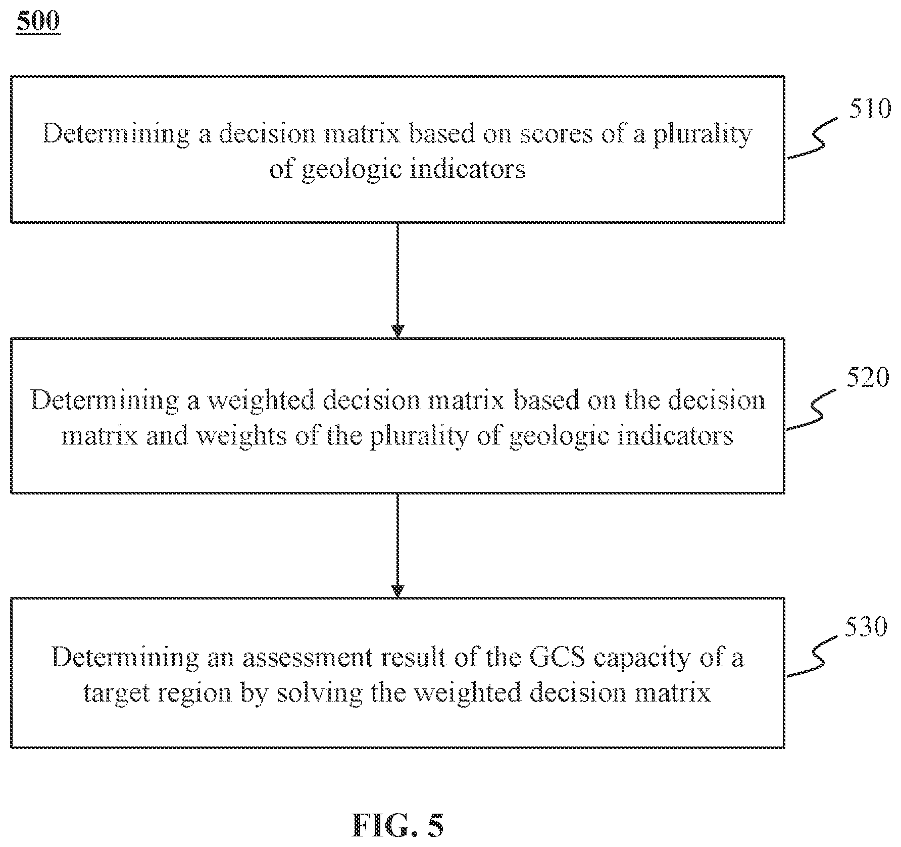 Patent US12098620 Figure 5 – Methods and systems for assessing geological carbon dioxide storage capacity