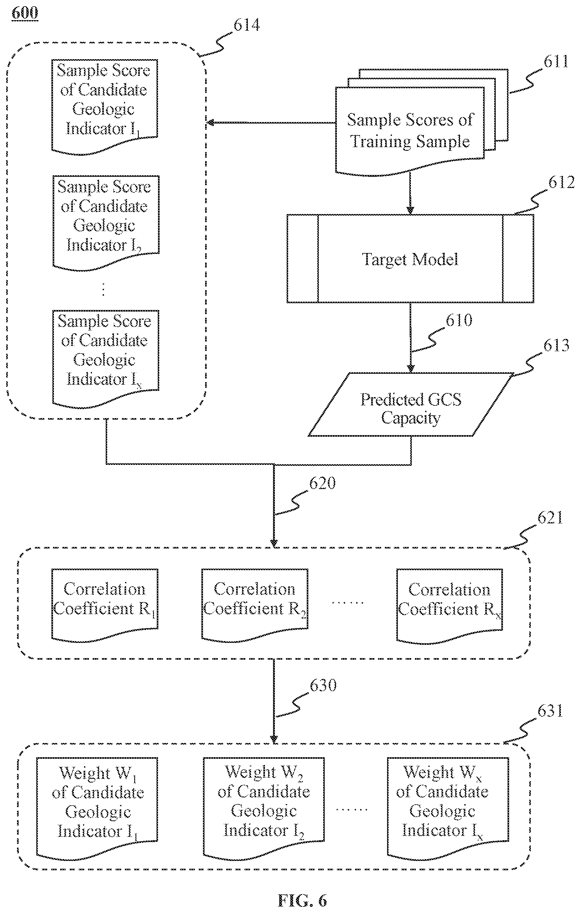 Patent US12098620 Figure 6 – Methods and systems for assessing geological carbon dioxide storage capacity