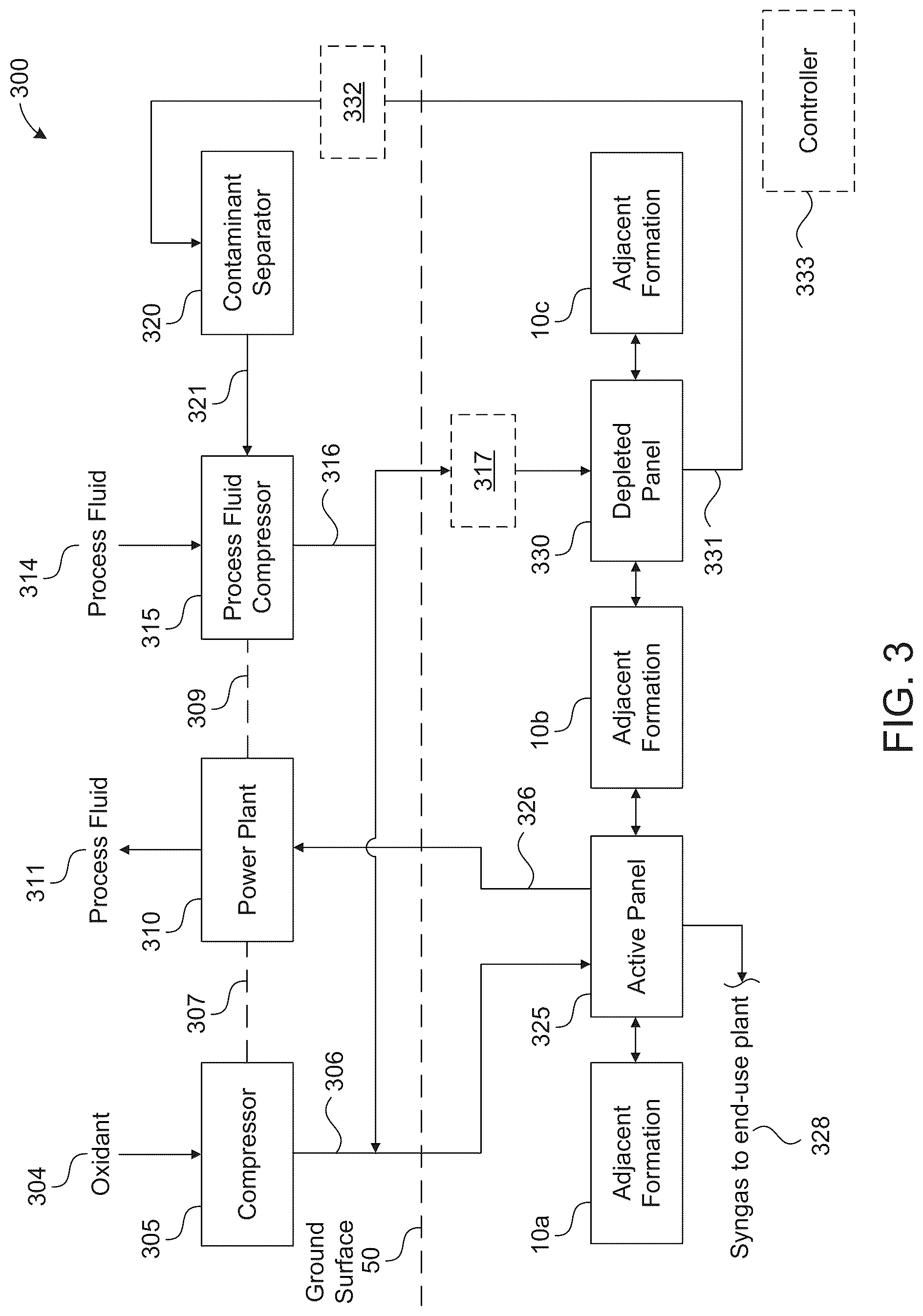 Patent US12098621 Figure 3 – Quenching and/or sequestering process fluids within underground carbonaceous formations, and associated systems and methods