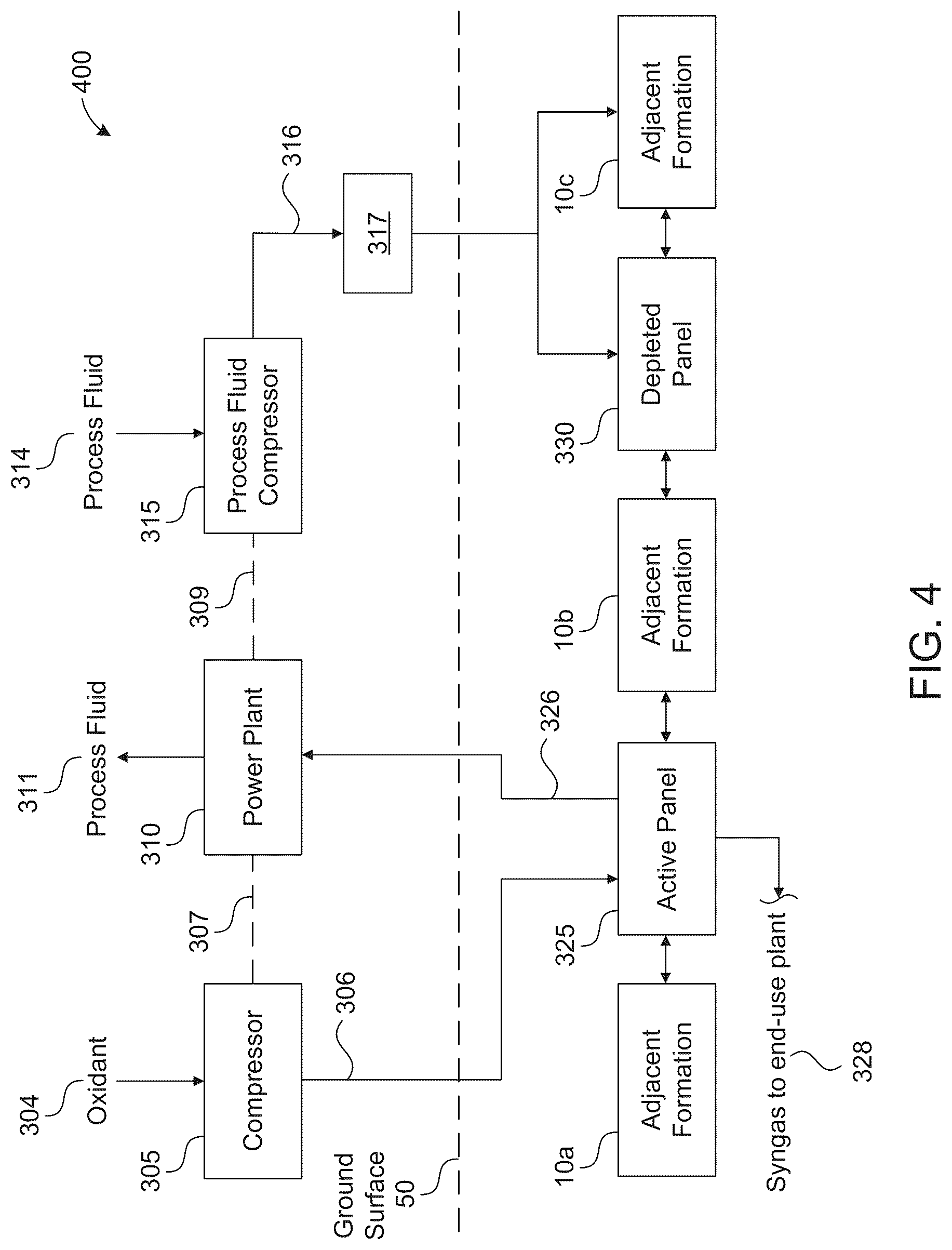 Patent US12098621 Figure 4 – Quenching and/or sequestering process fluids within underground carbonaceous formations, and associated systems and methods