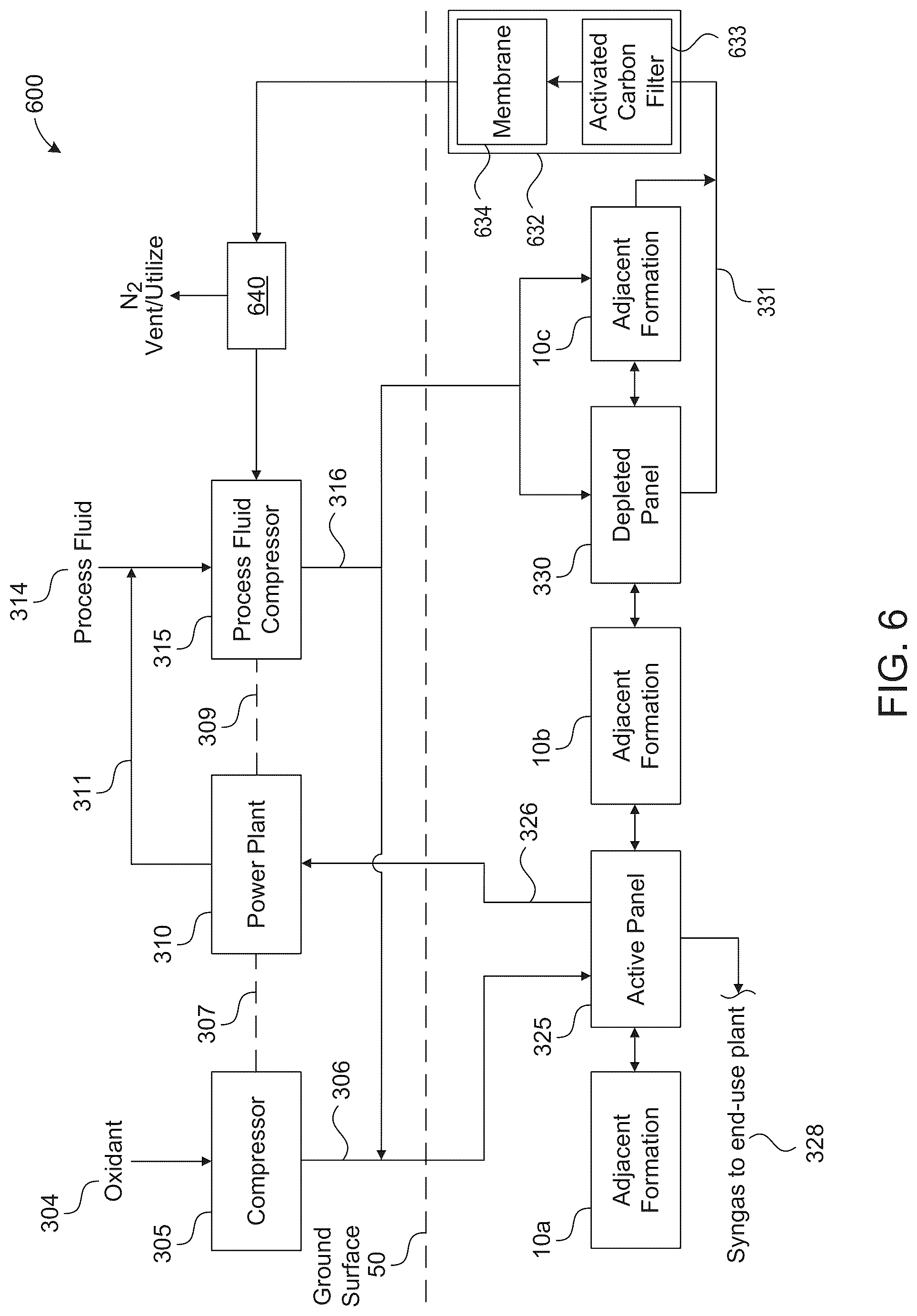 Patent US12098621 Figure 6 – Quenching and/or sequestering process fluids within underground carbonaceous formations, and associated systems and methods