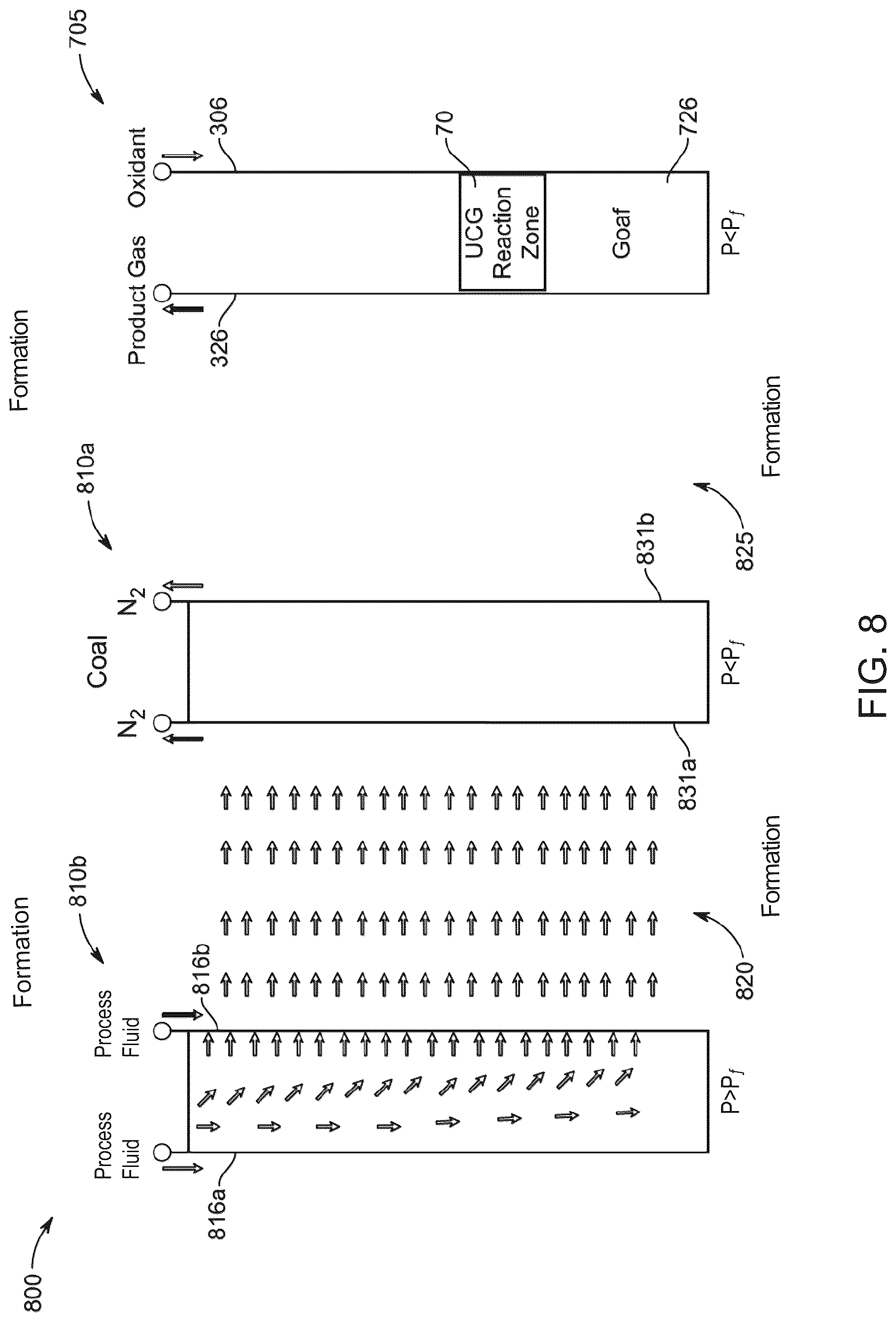 Patent US12098621 Figure 8 – Quenching and/or sequestering process fluids within underground carbonaceous formations, and associated systems and methods