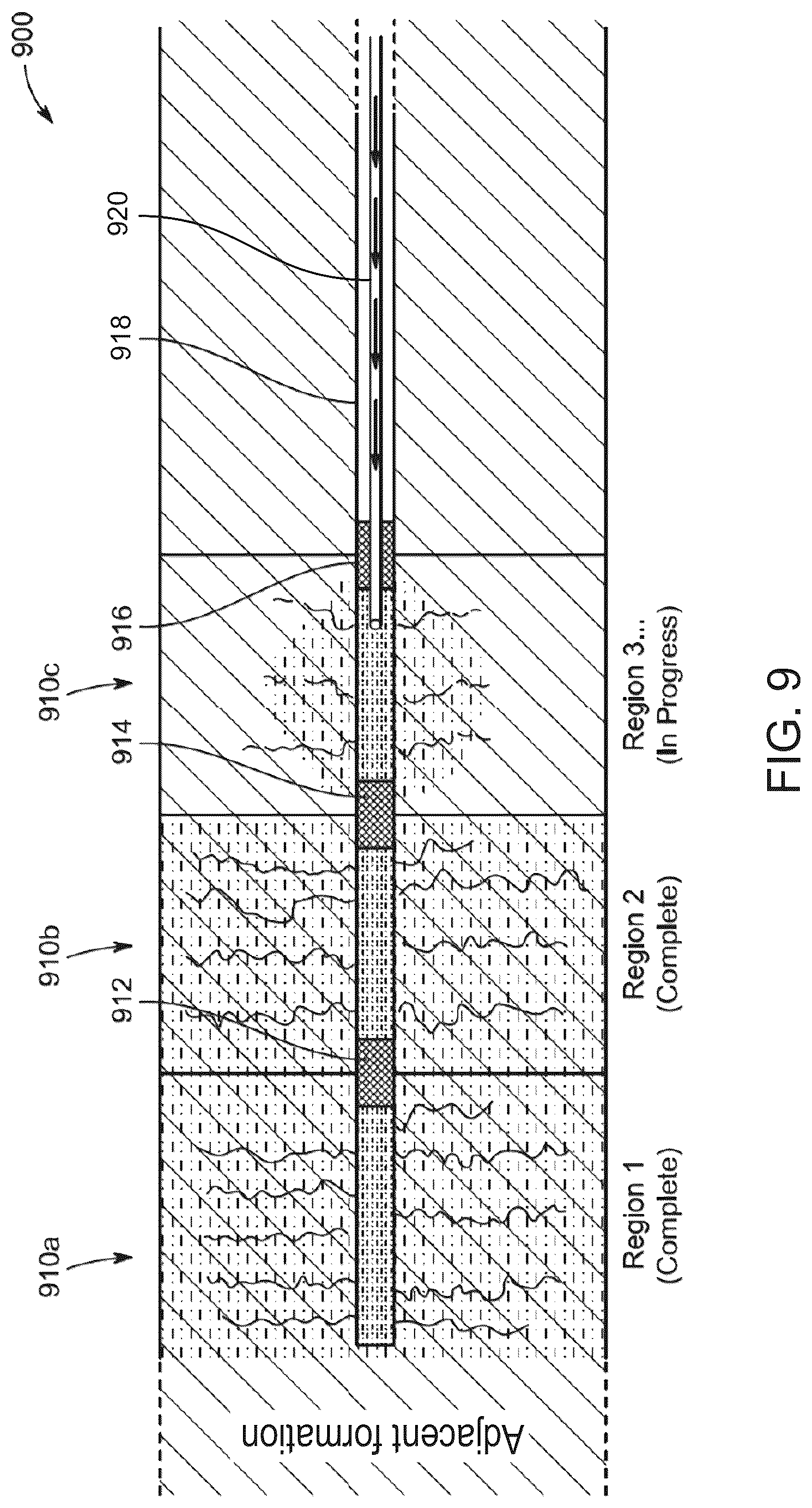 Patent US12098621 Figure 9 – Quenching and/or sequestering process fluids within underground carbonaceous formations, and associated systems and methods
