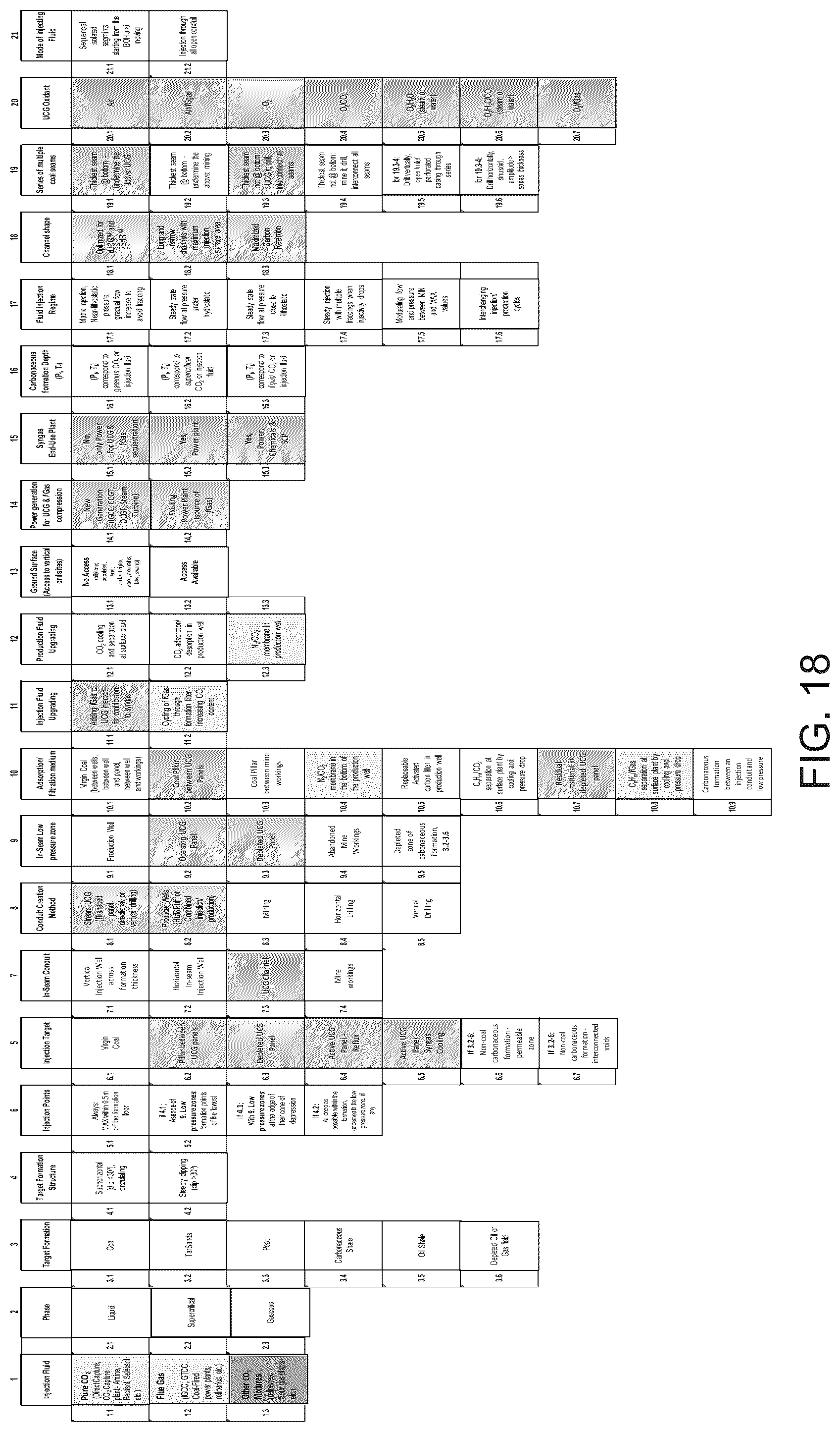 Patent US12098621 Figure 16 – Quenching and/or sequestering process fluids within underground carbonaceous formations, and associated systems and methods
