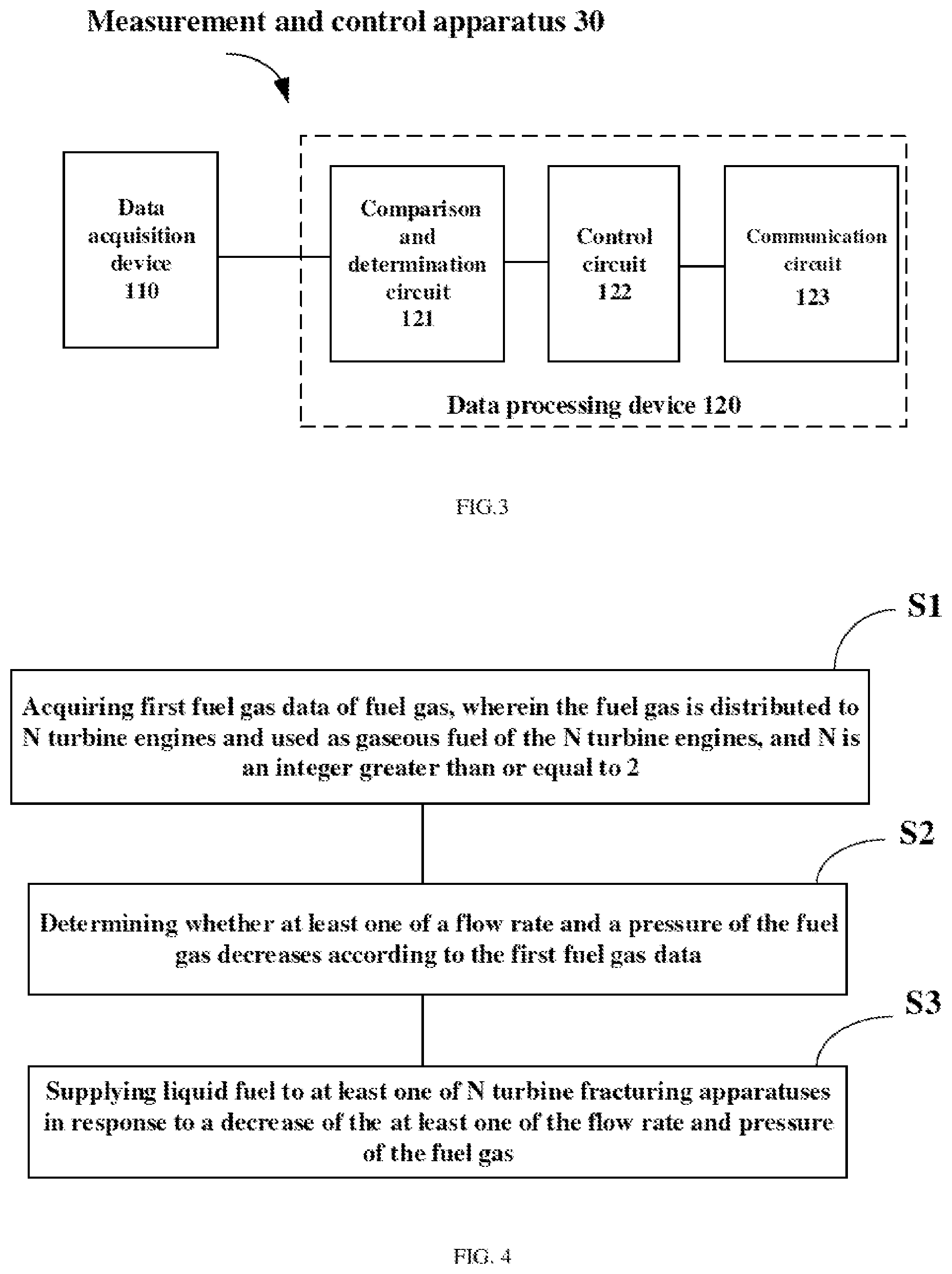 Patent US12098627 Figure 3 – Turbine fracturing system, controlling method thereof, controlling apparatus and storage medium