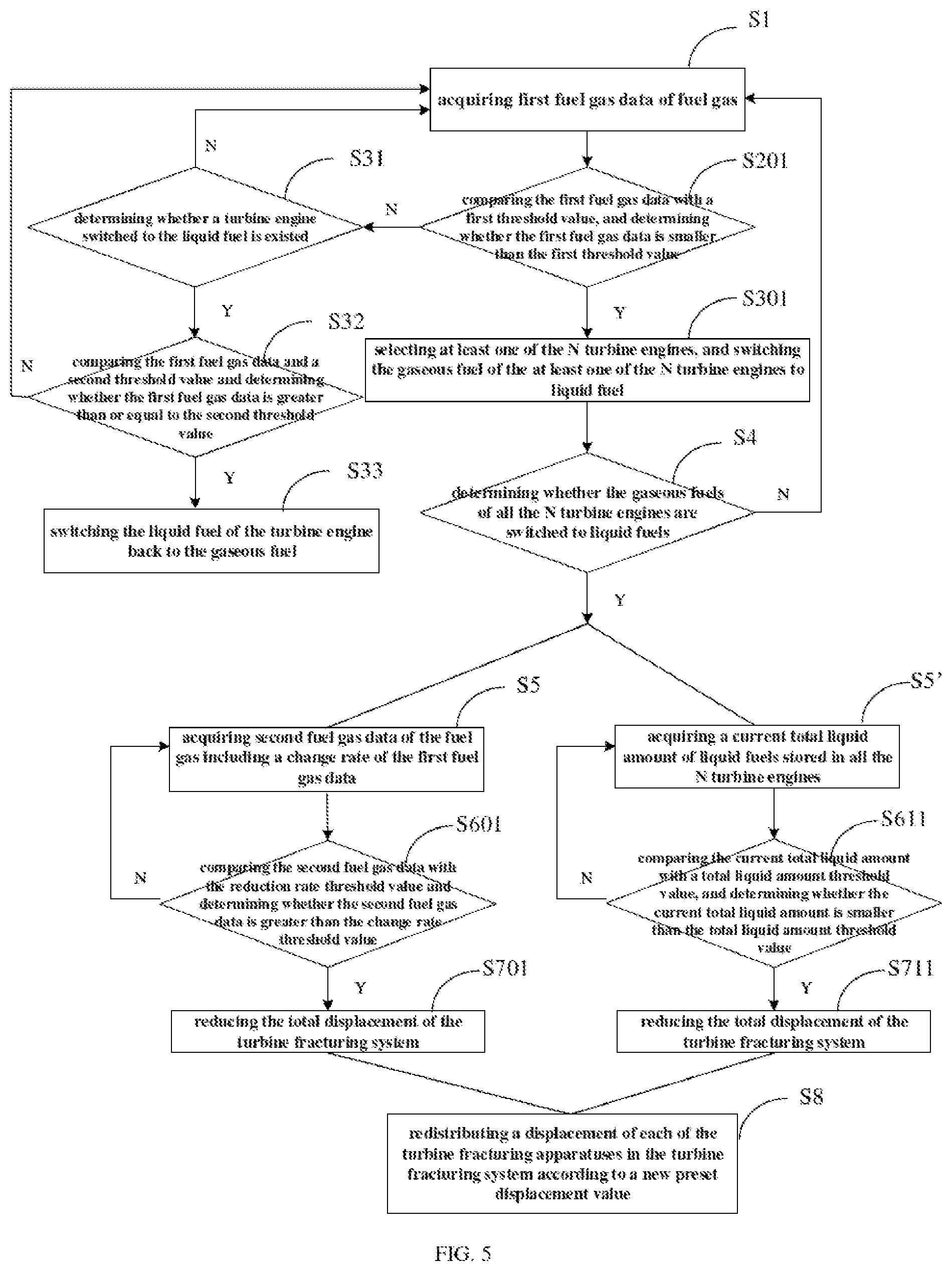 Patent US12098627 Figure 4 – Turbine fracturing system, controlling method thereof, controlling apparatus and storage medium